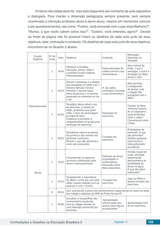 Contradições e Desafios na Educação Brasileira 3 Capítulo 11 129
Embora não esteja descrito, mas toda etapa terá seu momento de aula expositiva
e dialogada. Para manter a dimensão pedagógica sempre presente, será sempre
incentivado a interação professor-aluno e aluno-aluno, mesmo em momentos comuns
e por questionamentos, tais como: “Fulano, você concorda com o que disse Beltrano?”,
“Alunos, o que vocês sabem sobre isso?”, “Ciclano, você entendeu agora?”. Devido
ao limite de página não foi possível inserir os detalhes de cada aula junto de seus
objetivos, data, motivação e conteúdo. Os detalhes de cada aula junto de seus objetivos
encontram-se no Quadro 3 abaixo.
Função
Orgânica
Nº de
Aulas
Data Objetivos Conteúdo
Motivação/
Descrição da
Atividade
Hidrocarbonetos
2 18.04
Introduzir a temática
sensação, aroma, olfato e
a primeira função orgânica
hidrocarbonetos.
Hidrocarbonetos de
cadeia normal e sua
nomenclatura.
Suco natural de
limão, o que é
sensação, o que é a
sensação do olfato,
aroma e odor.
2 25.04
Discutir a presença e a relação
das sensações do olfato com o
Sistema Nervoso Central.
Perceber e discutir sobre
óleos essenciais e os aromas
presentes em alimentos do dia
a dia.
H. de cadeia
ramificada e fechada
e sua nomenclatura
Bolo de limão
e refrigerante
de laranja, qual
a relação das
sensações com o
SNC?
2 02.05
Socializar ideias sobre o uso
de perfumes, o sentido do
olfato, profissões que usam
olfato, o dom do personagem
principal do filme.
Colaborar e promover a
cooperatividade em grupo para
resolução de exercícios.
Resolução de
exercícios
Trechos do filme:
“Perfume História
de um assassino”,
quais profissões
usam o olfato?
Conversando sobre
o filme.
2 09.05
Sensibilizar sobre a presença
da química e dos aromas nos
perfumes comerciais.
Discutir o que são perfumes e
como são produzidos.
Correção dos
exercícios
Embalagens de
perfumes; O que
são perfumes?
Solicitar pesquisa
sobre fenóis e
hidrocarbonetos
aromáticos;
Álcool
2 16.05
Compreender os aspectos
químicos e diferenças entre
álcool e hidrocarbonetos.
Definição de álcool,
propriedades e
nomenclatura.
Discussão sobre
óleos essenciais.
Hortelã, buquê de
rosas, atividade
experimental
demonstrativa da
solubilidade do
álcool na água;
O que são óleos
essenciais?
2 23.05
Compreender a importância
do olfato e como seu uso pode
afetar nossas relações com as
pessoas e com o mundo.
Correção dos
exercícios
Jogo do Olfato e
depois correção dos
exercícios;
0 30.05
Sem aula devido à greve dos caminhoneiros suspendendo-se assim as aulas
dos colégios estaduais do NRE de Ponta Grossa-Pr
2 06.06
Socializar e compartilhar seu
conhecimento construído
com os colegas através de
uma interação promovida por
seminário.
Apresentação
oral por parte dos
alunos sobre alguns
aromatizantes
Apresentação Oral
de um seminário.
 