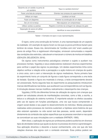 Contradições e Desafios na Educação Brasileira 3 Capítulo 19 207
Desenho de um vestido na porta de
um sanitário
“Aqui é o sanitário feminino”
Fazer uma lista de compras Orientar nas compras do supermercado
Utilizar um mapa Localizar um local
Fazer um diagrama Orientar na construção de um objeto
Dar um nó no lenço Não esquecer um compromisso
Utilizar varetas ou pedras Registro e controle da contagem de cabeças de gado
Separação de sacos em pilhas
diferentes
Identificar os seus proprietários
Tabela 1. Exemplos de signo e suas representações.
O signo, como uma construção do homem, é uma representação de um aspecto
da realidade. Um exemplo de signos foram os nós que os povos primitivos faziam para
lembrar de coisas. Esses nós, denominados de “cordões com nós” eram usados por
povos do antigo Peru e registravam informações, enviavam comunicados a respeito
das condições dos exércitos, calculavam e marcavam o número de mortos em batalhas
(GEHLEN; DELIZOICOV, 2016).
Os signos como instrumentos psicológicos orientam o sujeito e auxiliam nos
processos mentais. Vygotsky e seus colaboradores realizaram diversos experimentos
para verificar o papel dos signos na psicologia. Um destes experimentos tinha como
objetivo verificar a relação entre a percepção e a ação motora em crianças de quatro
e cinco anos, com e sem a intervenção de signos mediadores. Numa primeira fase
do experimento havia um conjunto de figuras e cada figura correspondia a uma tecla
do teclado. Quando a figura era mostrada à criança, a tecla correspondente deveria
ser pressionada. Numa segunda fase do experimento os pesquisadores introduziram
marcas identificadoras nas teclas, que auxiliavam sua correspondência com as figuras.
A introdução dessas marcas modificou radicalmente o desempenho das crianças.
Vygotsky (1978) cita diferentes formas de utilização de signos com crianças que
podem ser estudadas através de manifestações concretas, como a fala, a escrita, a
leitura e a utilização do sistema numérico. É importante estudar os efeitos causados
pelo uso de signos em funções psicológicas, uma vez que busca compreender a
origem social destes e seu papel no desenvolvimento do indivíduo. Muitas pesquisas
realizadas sobre processos de memória sustentam a hipótese sócio-histórica de que
eles estariam apoiados na vida social real das pessoas, sendo assim, dependem
diretamente do conteúdo das ações específicas que as pessoas exercitam e nas quais
se concretizam as suas vinculações com a realidade (RATNER, 1995).
Além disso, a aplicação de signos por professores poderá auxiliá-los em diversos
tipos de atividades lúdicas que ajude os alunos no processo de ensino e aprendizagem.
Sua aplicação dinamiza o discente a buscar conhecimento, uma vez que ele fará
relações diversas dos signos com o conteúdo ensinado. Essa prática poderá ser
 