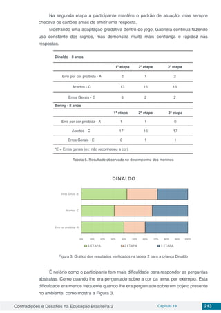 Contradições e Desafios na Educação Brasileira 3 Capítulo 19 213
Na segunda etapa a participante mantém o padrão de atuação, mas sempre
checava os cartões antes de emitir uma resposta.
Mostrando uma adaptação gradativa dentro do jogo, Gabriela continua fazendo
uso constante dos signos, mas demonstra muito mais confiança e rapidez nas
respostas.
Dinaldo - 8 anos
1ª etapa 2ª etapa 3ª etapa
Erro por cor proibida - A 2 1 2
Acertos - C 13 15 16
Erros Gerais - E 3 2 2
Benny - 8 anos
1ª etapa 2ª etapa 3ª etapa
Erro por cor proibida - A 1 1 0
Acertos - C 17 16 17
Erros Gerais - E 0 1 1
*E = Erros gerais (ex: não reconheceu a cor)
Tabela 5. Resultado observado no desempenho dos meninos
Figura 3. Gráfico dos resultados verificados na tabela 2 para a criança Dinaldo
É notório como o participante tem mais dificuldade para responder as perguntas
abstratas. Como quando lhe era perguntado sobre a cor da terra, por exemplo. Esta
dificuldade era menos frequente quando lhe era perguntado sobre um objeto presente
no ambiente, como mostra a Figura 3.
 