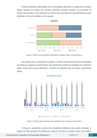 Contradições e Desafios na Educação Brasileira 3 Capítulo 19 214
Embora persista a dificuldade com informações abstratas na segunda e terceira
etapa, quando em posse dos cartões coloridos, Dinaldo mostrou um aumento no
número de acertos e uma redução no número de erros tanto em se tratando das cores
proibidas, como em relação a erros gerais.
Figura 4. Gráfico dos resultados verificados na tabela 2 para a criança Benny
De acordo com o observado na Figura 4, Benny demonstrou extrema facilidade
em todas as etapas do experimento, não mostrando nenhuma oscilação em nenhuma
delas, tendo como única diferença, o tempo de resposta que era maior na primeira
etapa.
Figura 5. Gráfico geral referente aos resultados das 4 crianças observadas
A Figura 5 apresenta a união dos resultados coletados das quatro crianças, o
gráfico foi feito através da análise em conjunto de todos os dados, para uma melhor
 