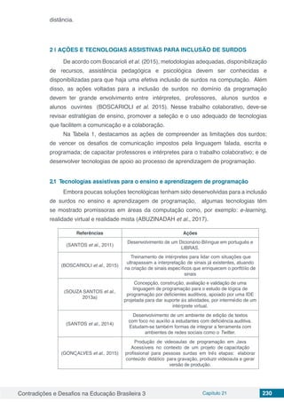 Contradições e Desafios na Educação Brasileira 3 Capítulo 21 230
distância.
2 | 	AÇÕES E TECNOLOGIAS ASSISTIVAS PARA INCLUSÃO DE SURDOS
De acordo com Boscarioli et al. (2015), metodologias adequadas, disponibilizac¸a˜o
de recursos, assistência pedago´gica e psicolo´gica devem ser conhecidas e
disponibilizadas para que haja uma efetiva inclusão de surdos na computação. Ale´m
disso, as ações voltadas para a inclusão de surdos no dom´ınio da programação
devem ter grande envolvimento entre inte´rpretes, professores, alunos surdos e
alunos ouvintes (BOSCARIOLI et al. 2015). Nesse trabalho colaborativo, deve-se
revisar estrate´gias de ensino, promover a seleção e o uso adequado de tecnologias
que facilitem a comunicação e a colaboração.
Na Tabela 1, destacamos as ac¸o˜es de compreender as limitac¸o˜es dos surdos;
de vencer os desafios de comunicação impostos pela linguagem falada, escrita e
programada; de capacitar professores e inte´rpretes para o trabalho colaborativo; e de
desenvolver tecnologias de apoio ao processo de aprendizagem de programação.
2.1	 Tecnologias assistivas para o ensino e aprendizagem de programação
Embora poucas soluções tecnolo´gicas tenham sido desenvolvidas para a inclusa˜o
de surdos no ensino e aprendizagem de programação, algumas tecnologias teˆm
se mostrado promissoras em a´reas da computação como, por exemplo: e-learning,
realidade virtual e realidade mista (ABUZINADAH et al., 2017).
Referências Ações
(SANTOS et al., 2011)
Desenvolvimento de um Diciona´rio Bil´ıngue em português e
LIBRAS.
(BOSCARIOLI et al., 2015)
Treinamento de inte´rpretes para lidar com situações que
ultrapassam a interpretação de sinais ja´ existentes, atuando
na criação de sinais espec´ıficos que enriquecem o portfo´lio de
sinais
(SOUZA SANTOS et al.,
2013a)
Concepção, construção, avaliação e validação de uma
linguagem de programação para o estudo de lo´gica de
programação por deficientes auditivos, apoiado por uma IDE
projetada para dar suporte a`s atividades, por interme´dio de um
inte´rprete virtual.
(SANTOS et al., 2014)
Desenvolvimento de um ambiente de edição de textos
com foco no aux´ılio a estudantes com deficiência auditiva.
Estudam-se tambe´m formas de integrar a ferramenta com
ambientes de redes sociais como o Twitter.
(GONC¸ALVES et al., 2015)
Produção de videoaulas de programação em Java
Acess´ıveis no contexto de um projeto de capacitação
profissional para pessoas surdas em treˆs etapas: elaborar
conteu´do dida´tico para gravação, produzir videoaula e gerar
versão de produção.
 