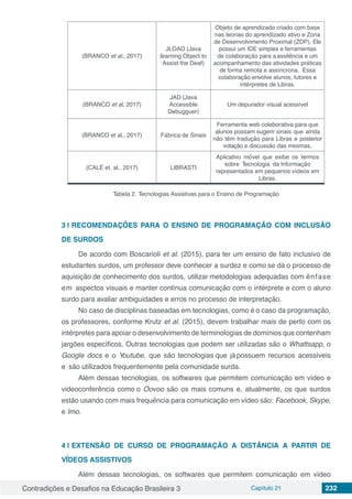 Contradições e Desafios na Educação Brasileira 3 Capítulo 21 232
(BRANCO et al., 2017)
JLOAD (Java
learning Object to
Assist the Deaf)
Objeto de aprendizado criado com base
nas teorias do aprendizado ativo e Zona
de Desenvolvimento Proximal (ZDP). Ele
possui um IDE simples e ferramentas
de colaborac¸a˜o para aassitência e um
acompanhamento das atividades pra´ticas
de forma remota e ass´ıncrona. Essa
colaboração envolve alunos, tutores e
inte´rpretes de Libras.
(BRANCO et al, 2017)
JAD (Java
Accessible
Debugguer)
Um depurador visual acessível
(BRANCO et al., 2017) Fa´brica de Sinais
Ferramenta web colaborativa para que
alunos possam sugerir sinais que ainda
não têm tradução para Libras e posterior
votação e discussão das mesmas.
(CALÉ et. al., 2017) LIBRASTI
Aplicativo mo´vel que exibe os termos
sobre Tecnologia da Informac¸a˜o
representados em pequenos v´ıdeos em
Libras.
Tabela 2. Tecnologias Assistivas para o Ensino de Programac¸a˜o
3 | 	RECOMENDAÇÕES PARA O ENSINO DE PROGRAMAÇÃO COM INCLUSÃO
DE SURDOS
De acordo com Boscarioli et al. (2015), para ter um ensino de fato inclusivo de
estudantes surdos, um professor deve conhecer a surdez e como se da´ o processo de
aquisição de conhecimento dos surdos, utilizar metodologias adequadas com ênfase
em aspectos visuais e manter cont´ınua comunicac¸a˜o com o inte´rprete e com o aluno
surdo para avaliar ambiguidades e erros no processo de interpretação.
No caso de disciplinas baseadas em tecnologias, como e´ o caso da programação,
os professores, conforme Krutz et al. (2015), devem trabalhar mais de perto com os
inte´rpretes para apoiar o desenvolvimento de terminologias de dom´ınios que contenham
jargo˜es espec´ıficos. Outras tecnologias que podem ser utilizadas sa˜o o Whattsapp, o
Google docs e o Youtube, que sa˜o tecnologias que ja´ possuem recursos acess´ıveis
e sa˜o utilizados frequentemente pela comunidade surda.
Ale´m dessas tecnologias, os softwares que permitem comunicac¸a˜o em v´ıdeo e
videoconferência como o Oovoo sa˜o os mais comuns e, atualmente, os que surdos
esta˜o usando com mais frequeˆncia para comunicac¸a˜o em v´ıdeo sa˜o: Facebook, Skype,
e Imo.
4 | 	EXTENSÃO DE CURSO DE PROGRAMAÇÃO A DISTÂNCIA A PARTIR DE
V´ÍDEOS ASSISTIVOS
Ale´m dessas tecnologias, os softwares que permitem comunicac¸a˜o em v´ıdeo
 