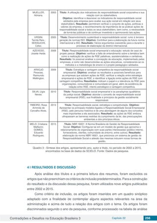 Contradições e Desafios na Educação Brasileira 3 Capítulo 22 256
MUELLER,
Adriana.
2003 Título: A utilização dos indicadores de responsabilidade social corporativa e sua
relação com os stakeholders.
Objetivo: identificar e descrever os indicadores de responsabilidade social
adotados pela empresa para avaliar sua ação social em relação aos seus
stakeholders. Resultado: permitiram verificar o conjunto de ações, políticas e
valores da empresa, o reconhecimento da importância de se praticar ações de
responsabilidade social a todos os seus stakeholders, bem como, a necessidade
de torná-las públicas e de continuar investindo e aprimorando tais ações.
URSINI,
Tarcila Reis.;
SEKIGUCHI,
Celso.
2005 Título: Desenvolvimento sustentável e responsabilidade social: rumo à terceira
geração de normas ISO. Objetivo: Contribuir para a elaboração da futura norma
internacional a ISO. Resultado: Vários argumentos coexistirão para a durante o
processo de elaboração da diretriz internacional.
AZEVEDO,
Josiele Heide.
2008 Título: Responsabilidade social empresarial e educação: estudo de caso do
projeto pescar. Objetivo: verificar a falta de entendimento sobre a temática bem
como a realização de ações de RSE paliativas, assistencialistas e caritativas.
Resultado: foi possível analisar a concepção de educação, implementado pelas
empresas, e como são desenvolvidas as ações educativas, considerando-se os
métodos e a metodologia de ensino e o projeto pedagógico adotados.
ARAÚJO
Pessoas,
Raimundo
Wellington.
2009 Título: Estratégia e vantagem competitiva da responsabilidade social
empresarial. Objetivo: analisar os resultados e possíveis benefícios para
as empresas que adotam ações de RSE; verificar a relação entre estratégia
empresarial e ações de RSE; e identificar a ligação entre ações de RSE com
vantagem competitiva. Resultados: indicam o papel e a relevância da RSE para
organizações, consumidores e comunidade em geral, além da existência de
relação entre RSE, intento estratégico e vantagem competitiva.
SILVA, Ligia
Neves. 
2010 Título: Responsabilidade social empresarial e os paradigmas igualitários
da justiça social. Objetivo: abordar o conceito de responsabilidade social
empresarial (RSE), sua finalidade e princípios da gestão socialmente
responsável.
RIBEIRO, Rosa
Arminda de
Carvalho Alves.
2014 Título: Responsabilidade social, estratégia e competividade. Objetivo:
Apresentar os principais modelos ligados à Responsabilidade Social Empresarial
(RSE), pelo percurso histórico e de uma abordagem de alguns dos conceitos
mais importantes a ela associados. Resultado: as ações de RSE embora
ultrapassam as barreiras restritas do cumprimento da lei, das preocupações
ambientais e dos princípios éticos.
MELO, Cristiana
Malfacini;
GOMES,
Eduardo
Rodrigues.
2015 Título: NBR 16001: A Norma Brasileira de Gestão da Responsabilidade
Social. Objetivo: Configurar-se em um modelo de gestão que aproxima o
relacionamento da organização com suas partes interessadas (público interno,
fornecedores, clientes, comunidade de entorno, entre outros). Resultado:
elaboração da norma NBR 16001, que preconiza um sistema de gestão da
Responsabilidade Social e adesão das mesmas induzem novas formas de
gestão.
Quadro 3 - Síntese dos artigos, apresentando ano, autor e título, no período de 2002 a 2015,
encontrados na base de dados da SCIELO. Fonte: Dados da pesquisa.
4 | 	RESULTADOS E DISCUSSÃO
Após análise dos títulos e a primeira leitura dos resumos, foram excluídos os
artigos que não preenchiam os critérios de inclusão predeterminados. Para a construção
do resultado e da discussão dessa pesquisa, foram utilizados nove artigos publicados
entre 2002 e 2015.
Como critério de inclusão, os artigos foram inseridos em um quadro sinóptico
adaptado com a finalidade de contemplar alguns aspectos relevantes na área da
administração e acima de tudo a relação dos artigos com o tema. Os artigos foram
discriminados segundo o ano da pesquisa, conforme processado na tabela de análise
 