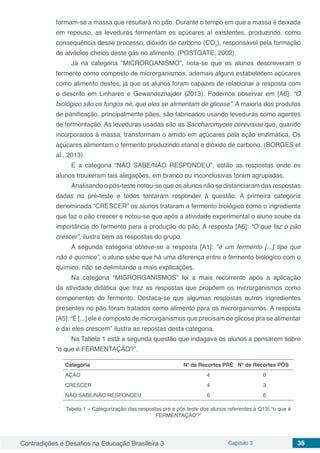 Contradições e Desafios na Educação Brasileira 3 Capítulo 3 36
formam-se a massa que resultará no pão. Durante o tempo em que a massa é deixada
em repouso, as leveduras fermentam os açúcares aí existentes, produzindo, como
consequência desse processo, dióxido de carbono (CO2
), responsável pela formação
de alvéolos cheios deste gás no alimento. (POSTGATE, 2002)
Já na categoria “MICRORGANISMO”, nota-se que os alunos descreveram o
fermento como composto de microrganismos, ademais alguns estabelecem açúcares
como alimento destes, já que os alunos foram capazes de relacionar a resposta com
o descrito em Linhares e Gewandsznajder (2013). Podemos observar em [A6]: “O
biológico são os fungos né, que eles se alimentam de glicose”. A maioria dos produtos
de panificação, principalmente pães, são fabricados usando leveduras como agentes
de fermentação. As leveduras usadas são as Saccharomyces cerevisiae que, quando
incorporados à massa, transformam o amido em açúcares pela ação enzimática. Os
açúcares alimentam o fermento produzindo etanol e dióxido de carbono. (BORGES et
al., 2013)
E a categoria “NÃO SABE/NÃO RESPONDEU”, estão as respostas onde os
alunos trouxeram tais alegações, em branco ou inconclusivas foram agrupadas.
Analisando o pós-teste notou-se que os alunos não se distanciaram das respostas
dadas no pré-teste e todos tentaram responder à questão. A primeira categoria
denominada “CRESCER” os alunos trataram a fermento biológico como o ingrediente
que faz o pão crescer e notou-se que após a atividade experimental o aluno soube da
importância do fermento para a produção do pão. A resposta [A6]: “O que faz o pão
crescer”, ilustra bem as respostas do grupo.
A segunda categoria obteve-se a resposta [A1]: “é um fermento [...] tipo que
não é químico”, o aluno sabe que há uma diferença entre o fermento biológico com o
químico, não se delimitando a mais explicações.
Na categoria “MIGRORGANISMOS” foi a mais recorrente após a aplicação
da atividade didática que traz as respostas que propõem os microrganismos como
componentes do fermento. Destaca-se que algumas respostas outros ingredientes
presentes no pão foram tratados como alimento para os microrganismos. A resposta
[A5]: “É [...] ele é composto de microrganismos que precisam de glicose pra se alimentar
e daí eles crescem” ilustra as repostas desta categoria.
Na Tabela 1 está a segunda questão que indagava os alunos a pensarem sobre
“o que é FERMENTAÇÃO?”.
Categoria N° de Recortes PRÉ N° de Recortes PÓS
AÇÃO 4 6
CRESCER 4 3
NÃO SABE/NÃO RESPONDEU 6 6
Tabela 1 – Categorização das respostas pré e pós teste dos alunos referentes à Q13) “o que é
FERMENTAÇÃO?”
 