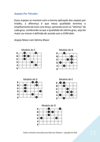 Todos os direitos reservados para Mauricio Alabama - copyright © 2018
11
Arpejos Por Tétrades
Esses arpejos se mantem com a mesma aplicação dos arpejos por
tríades, a diferença é que nessa qualidade teremos o
empilhamento de mais uma terça, somando assim as “sétimas” de
cada grau. Lembrando-se que a qualidade do sétimo grau, seja ele
maior ou menor é definido de acordo com o CHM dele.
Arpejo Maior com Sétima Maior
Modelo de C Modelo de A
Modelo de G Modelo de E
Modelo de D
 