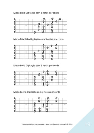 Todos os direitos reservados para Mauricio Alabama - copyright © 2018
19
Modo Lídio Digitação com 3 notas por corda
Modo Mixolídio Digitação com 3 notas por corda
Modo Eólio Digitação com 3 notas por corda
Modo Lócrio Digitação com 3 notas por corda
 