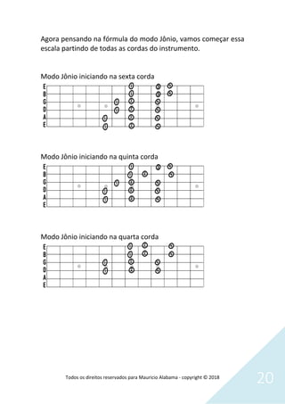 Todos os direitos reservados para Mauricio Alabama - copyright © 2018
20
Agora pensando na fórmula do modo Jônio, vamos começar essa
escala partindo de todas as cordas do instrumento.
Modo Jônio iniciando na sexta corda
Modo Jônio iniciando na quinta corda
Modo Jônio iniciando na quarta corda
 