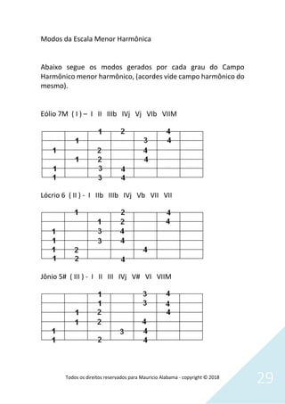 Todos os direitos reservados para Mauricio Alabama - copyright © 2018
29
Modos da Escala Menor Harmônica
Abaixo segue os modos gerados por cada grau do Campo
Harmônico menor harmônico, (acordes vide campo harmônico do
mesmo).
Eólio 7M ( I ) – I II IIIb IVj Vj VIb VIIM
Lócrio 6 ( II ) - I IIb IIIb IVj Vb VII VII
Jônio 5# ( III ) - I II III IVj V# VI VIIM
 