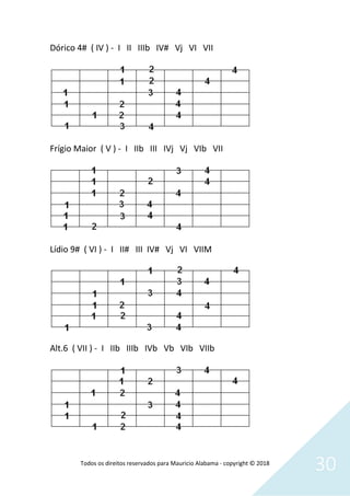 Todos os direitos reservados para Mauricio Alabama - copyright © 2018
30
Dórico 4# ( IV ) - I II IIIb IV# Vj VI VII
Frígio Maior ( V ) - I IIb III IVj Vj VIb VII
Lídio 9# ( VI ) - I II# III IV# Vj VI VIIM
Alt.6 ( VII ) - I IIb IIIb IVb Vb VIb VIIb
 