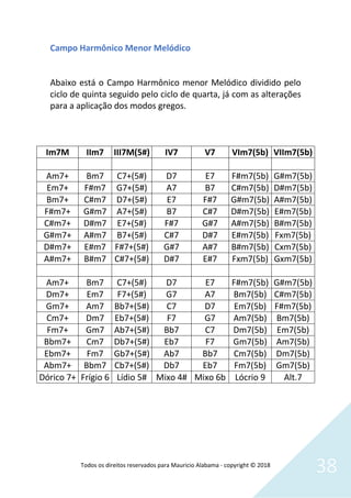 Todos os direitos reservados para Mauricio Alabama - copyright © 2018
38
Campo Harmônico Menor Melódico
Abaixo está o Campo Harmônico menor Melódico dividido pelo
ciclo de quinta seguido pelo ciclo de quarta, já com as alterações
para a aplicação dos modos gregos.
Im7M IIm7 III7M(5#) IV7 V7 VIm7(5b) VIIm7(5b)
Am7+ Bm7 C7+(5#) D7 E7 F#m7(5b) G#m7(5b)
Em7+ F#m7 G7+(5#) A7 B7 C#m7(5b) D#m7(5b)
Bm7+ C#m7 D7+(5#) E7 F#7 G#m7(5b) A#m7(5b)
F#m7+ G#m7 A7+(5#) B7 C#7 D#m7(5b) E#m7(5b)
C#m7+ D#m7 E7+(5#) F#7 G#7 A#m7(5b) B#m7(5b)
G#m7+ A#m7 B7+(5#) C#7 D#7 E#m7(5b) Fxm7(5b)
D#m7+ E#m7 F#7+(5#) G#7 A#7 B#m7(5b) Cxm7(5b)
A#m7+ B#m7 C#7+(5#) D#7 E#7 Fxm7(5b) Gxm7(5b)
Am7+ Bm7 C7+(5#) D7 E7 F#m7(5b) G#m7(5b)
Dm7+ Em7 F7+(5#) G7 A7 Bm7(5b) C#m7(5b)
Gm7+ Am7 Bb7+(5#) C7 D7 Em7(5b) F#m7(5b)
Cm7+ Dm7 Eb7+(5#) F7 G7 Am7(5b) Bm7(5b)
Fm7+ Gm7 Ab7+(5#) Bb7 C7 Dm7(5b) Em7(5b)
Bbm7+ Cm7 Db7+(5#) Eb7 F7 Gm7(5b) Am7(5b)
Ebm7+ Fm7 Gb7+(5#) Ab7 Bb7 Cm7(5b) Dm7(5b)
Abm7+ Bbm7 Cb7+(5#) Db7 Eb7 Fm7(5b) Gm7(5b)
Dórico 7+ Frígio 6 Lídio 5# Mixo 4# Mixo 6b Lócrio 9 Alt.7
 