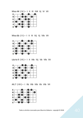 Todos os direitos reservados para Mauricio Alabama - copyright © 2018
40
Mixo 4# ( IV ) – I II III IV# Vj VI VII
Mixo 6b ( V ) – I II III IVj Vj VIb VII
Lócrio 9 ( VI ) – I II IIIb IVj Vb VIb VII
Alt.7 ( VII ) – I IIb IIIb IVb Vb VIb VII
 