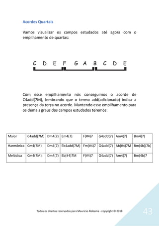 Todos os direitos reservados para Mauricio Alabama - copyright © 2018
43
Acordes Quartais
Vamos visualizar os campos estudados até agora com o
empilhamento de quartas:
Com esse empilhamento nós conseguimos o acorde de
C4add(7M), lembrando que o termo add(adicionado) indica a
presença da terça no acorde. Mantendo esse empilhamento para
os demais graus dos campos estudados teremos:
Maior C4add(7M) Dm4(7) Em4(7) F(#4)7 G4add(7) Am4(7) Bm4(7)
Harmônica Cm4(7M) Dm4(7) Eb4add(7M) Fm(#4)7 G4add(7) Ab(#4)7M Bm(4b)(7b)
Melódica Cm4(7M) Dm4(7) Eb(#4)7M F(#4)7 G4add(7) Am4(7) Bm(4b)7
 