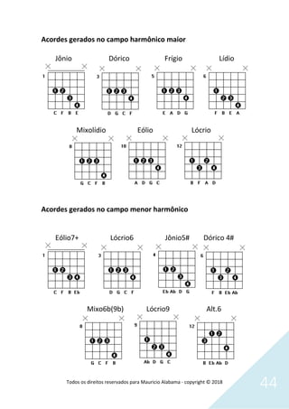 Todos os direitos reservados para Mauricio Alabama - copyright © 2018
44
Acordes gerados no campo harmônico maior
Jônio Dórico Frígio Lídio
Mixolídio Eólio Lócrio
Acordes gerados no campo menor harmônico
Eólio7+ Lócrio6 Jônio5# Dórico 4#
Mixo6b(9b) Lócrio9 Alt.6
 