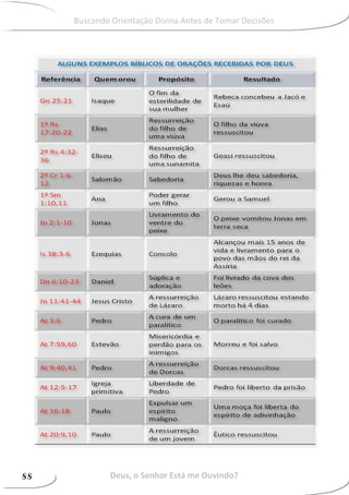 Deus, o Senhor Está me Ouvindo?88
Buscando Orientação Divina Antes de Tomar Decisões
 