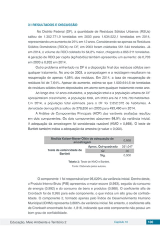 Educação, Meio Ambiente e Território 2 Capítulo 10 100
3 | 	RESULTADOS E DISCUSSÃO
No Distrito Federal (DF), a quantidade de Resíduos Sólidos Urbanos (RSUs)
saltou de 1.302.771,9 toneladas em 2003 para 1.634.522,1 toneladas em 2014,
representando um aumento de 25% em 12 anos. Considerando-se apenas os Resíduos
Sólidos Domésticos (RDOs) no DF, em 2003 foram coletadas 561.544 toneladas. Já
em 2014, o volume de RDO coletado foi 64,8% maior, chegando a 866.211 toneladas.
A geração de RDO per capita (kg/hab/dia) também apresentou um aumento: de 0,703
em 2003 a 0,832 em 2014.
Outro problema enfrentado no DF é a disposição final dos resíduos sólidos sem
qualquer tratamento. No ano de 2003, a compostagem e a reciclagem resultaram na
recuperação de apenas 4,08% dos resíduos. Em 2014, a taxa de recuperação de
resíduos foi de 7,64%. Apesar do aumento, estima-se que 1.509.644,6 de toneladas
de resíduos sólidos foram depositados em aterro sem qualquer tratamento neste ano.
Ao longo dos 12 anos estudados, a população total e a população urbana do DF
apresentaram crescimento. A população total, em 2003 era de 2.189.789 habitantes.
Em 2014, a população total estimada para o DF foi 2.852.372 de habitantes. A
densidade demográfica saltou de 378,856 em 2003 para 493,490 em 2014.
A Análise de Componentes Principais (ACP) das variáveis avaliadas resultou
em dois componentes. Os dois componentes absorvem 98,9% da variância inicial.
A adequação da amostragem foi considerada razoável (KMO = 0,668). O teste de
Bartlett também indica a adequação da amostra (p-value = 0,000).
Medida Kaiser-Meyer-Olkin de adequação de
amostragem
0,668
Teste de esfericidade de
Bartlett
Aprox. Qui-quadrado 351,047
Gl 36
Sig. 0,000
Tabela 2: Teste de KMO e Bartlett.
Fonte: Elaborada pelos autores.
O componente 1 foi responsável por 95,029% da variância inicial. Dentro deste,
o Produto Interno Bruto (PIB) apresentou o maior escore (0,993), seguido do consumo
de energia (0,992) e do consumo de bens e produtos (0,988). O coeficiente alfa de
Cronbach foi de 0,995 para este componente, o que indica um alto grau de confiabi-
lidade. O componente 2, formado apenas pelo Índice de Desenvolvimento Humano
Municipal (IDHM) representa 3,866% da variância inicial. No entanto, o coeficiente alfa
de Cronbach encontrado foi de -1,816, indicando que este componente não possui um
bom grau de confiabilidade.
 