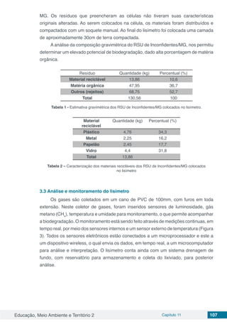 Educação, Meio Ambiente e Território 2 Capítulo 11 107
MG. Os resíduos que preencheram as células não tiveram suas características
originais alteradas. Ao serem colocados na célula, os materiais foram distribuídos e
compactados com um soquete manual. Ao final do lisímetro foi colocada uma camada
de aproximadamente 30cm de terra compactada.
A análise da composição gravimétrica do RSU de Inconfidentes/MG, nos permitiu
determinar um elevado potencial de biodegradação, dado alta porcentagem de matéria
orgânica.
Resíduo Quantidade (kg) Percentual (%)
Material reciclável 13,86 10,6
Matéria orgânica 47,95 36,7
Outros (rejeitos) 68,75 52,7
Total 130,56 100
Tabela 1 - Estimativa gravimétrica dos RSU de Inconfidentes/MG colocados no lisímetro.
Material
reciclável
Quantidade (kg) Percentual (%)
Plástico 4,76 34,3
Metal 2,25 16,2
Papelão 2,45 17,7
Vidro 4,4 31,8
Total 13,86
Tabela 2 – Caracterização dos materiais recicláveis dos RSU de Inconfidentes/MG colocados
no lisímetro
3.3	Análise e monitoramento do lisímetro
Os gases são coletados em um cano de PVC de 100mm, com furos em toda
extensão. Neste coletor de gases, foram inseridos sensores de luminosidade, gás
metano (CH4
), temperatura e umidade para monitoramento, o que permite acompanhar
a biodegradação. O monitoramento está sendo feito através de medições continuas, em
tempo real, por meio dos sensores internos e um sensor externo de temperatura (Figura
3). Todos os sensores eletrônicos estão conectados a um microprocessador e este a
um dispositivo wireless, o qual envia os dados, em tempo real, a um microcomputador
para análise e interpretação. O lisímetro conta ainda com um sistema drenagem de
fundo, com reservatório para armazenamento e coleta do lixiviado, para posterior
análise.
 
