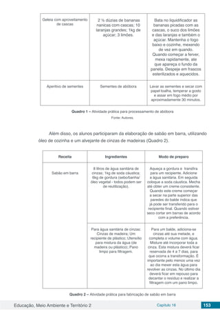 Educação, Meio Ambiente e Território 2 Capítulo 16 153
Geleia com aproveitamento
de cascas
2 ½ dúzias de bananas
nanicas com cascas; 10
laranjas grandes; 1kg de
açúcar; 3 limões.
Bata no liquidificador as
bananas picadas com as
cascas, o suco dos limões
e das laranjas e também o
açúcar. Mantenha o fogo
baixo e cozinhe, mexendo
de vez em quando.
Quando começar a ferver,
mexa rapidamente, ate
que apareça o fundo da
panela. Despeje em frascos
esterilizados e aquecidos.
Aperitivo de sementes Sementes de abóbora Lavar as sementes e secar com
papel toalha, temperar a gosto
e assar em fogo médio por
aproximadamente 30 minutos.
Quadro 1 – Atividade prática para processamento de abóbora
Fonte: Autores.
Além disso, os alunos participaram da elaboração de sabão em barra, utilizando
óleo de cozinha e um alvejante de cinzas de madeiras (Quadro 2).
Receita Ingredientes Modo de preparo
Sabão em barra
8 litros de água sanitária de
cinzas; 1kg de soda cáustica;
6kg de gordura (sebo/banha/
óleo vegetal - todos podem ser
de reutilização).
Aqueça a gordura e transfira
para um recipiente. Adicione
a água sanitária. Em seguida
coloque a soda cáustica. Mecha
até obter um creme consistente.
Quando este creme começar
a secar na parte superior das
paredes do balde indica que
já pode ser transferido para o
recipiente final. Quando estiver
seco cortar em barras de acordo
com a preferência.
Para água sanitária de cinzas:
Cinzas de madeira; Um
recipiente de plástico; Utensílio
para mistura da água (de
madeira ou plástico); Pano
limpo para filtragem.
Para um balde, adiciona-se
cinzas até sua metade, e
completa o volume com água.
Misture até incorporar toda a
cinza. Esta mistura deverá ficar
reservada de 4 a 7 dias, para
que ocorra a transformação. É
importante pelo menos uma vez
ao dia mexer esta água para
revolver as cinzas. No último dia
deverá ficar em repouso para
decantar o resíduo e realizar a
filtragem com um pano limpo.
Quadro 2 – Atividade prática para fabricação de sabão em barra
 