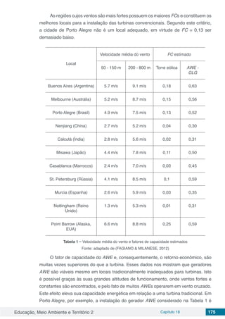 Educação, Meio Ambiente e Território 2 Capítulo 18 175
As regiões cujos ventos são mais fortes possuem os maiores FCs e constituem os
melhores locais para a instalação das turbinas convencionais. Segundo este critério,
a cidade de Porto Alegre não é um local adequado, em virtude de FC = 0,13 ser
demasiado baixo.
Local
Velocidade média do vento FC estimado
50 - 150 m 200 - 800 m Torre eólica AWE -
GLG
Buenos Aires (Argentina) 5.7 m/s 9.1 m/s 0,18 0,63
Melbourne (Austrália) 5.2 m/s 8.7 m/s 0,15 0,56
Porto Alegre (Brasil) 4.9 m/s 7.5 m/s 0,13 0,52
Nenjiang (China) 2.7 m/s 5.2 m/s 0,04 0,30
Calcutá (Índia) 2.8 m/s 5.6 m/s 0,02 0,31
Misawa (Japão) 4.4 m/s 7.8 m/s 0,11 0,50
Casablanca (Marrocos) 2.4 m/s 7.0 m/s 0,03 0,45
St. Petersburg (Rússia) 4.1 m/s 8.5 m/s 0,1 0,59
Murcia (Espanha) 2.6 m/s 5.9 m/s 0,03 0,35
Nottingham (Reino
Unido)
1.3 m/s 5.3 m/s 0,01 0,31
Point Barrow (Alaska,
EUA)
6.6 m/s 8.8 m/s 0,25 0,59
Tabela 1 – Velocidade média do vento e fatores de capacidade estimados
Fonte: adaptado de (FAGIANO & MILANESE, 2012)
O fator de capacidade do AWE e, consequentemente, o retorno econômico, são
muitas vezes superiores do que a turbina. Esses dados nos mostram que geradores
AWE são viáveis mesmo em locais tradicionalmente inadequados para turbinas. Isto
é possível graças às suas grandes altitudes de funcionamento, onde ventos fortes e
constantes são encontrados, e pelo fato de muitos AWEs operarem em vento cruzado.
Este efeito eleva sua capacidade energética em relação a uma turbina tradicional. Em
Porto Alegre, por exemplo, a instalação do gerador AWE considerado na Tabela 1 é
 