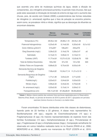 Educação, Meio Ambiente e Território 2 Capítulo 20 199
que acarreta uma série de mudanças químicas da água, desde a diluição de
componentes. Já o nitrogênio amoniacal aumentou no período mais chuvoso, fato que
pode estar associado à introdução do lixiviado do entorno do lago com o aumento das
chuvas, pois, de acordo com Cetesb (2009) a predominância das formas reduzidas
de nitrogênio (n- amoniacal) significa que o foco de poluição se encontra próximo,
assim como, se prevalecer nitrito e nitrato, significa que as descargas de efluentes se
encontram distantes.
Ponto
Menos
Chuvoso
Chuvoso Total
CONAMA
357/2005
Temperatura (ºC) 29,05±1,62 29,86±1,19 29,45±1,46 -
Potencial hidrogeniônico 6,25±0,49 6,14±0,50 6,20±0,49 6,0 a 9,0
Cond. Elétrica (µS/cm3
) 315±297 196±251 255±278 -
Oxig.Dissolvido (mg/L) 3,36±2,22 3,16±2,76 3,26±2,47 ≥5
Salinidade 0,14±0,15 0,09±0,12 0,12±0,14 -
Turbidez (UNT) 11,77±4,81 12,27±12,23 12,02±8,76 100
Total de Sólidos Dissolvidos 165±182 97±125 131±158 500
Sólidos Totais em Suspensão 8,88±6,23 6,75±4,05 8,03±5,49 -
Demanda Química de Oxigênio
(mg/L) 7,08±4,82 15,34±17,14 11,21±13,10 -
Demanda Bioquímica de Oxigênio
(mg/L) 1,77±1,38 3,64±3,24 2,71±2,63 -
Fosfato(mg/L) 0,03±0,01 0,04±0,04 0,03±0,03 -
Nitrato (mg/L) 0,96±0,32 0,44±0,45 0,70±0,46 1
N- amoniacal (mg/L) 0,03±0,00 0,15±0,14 0,09±0,12
Transparência (cm) 106,11±37,60 87,28±38,81 96,69±38,85 -
Tabela 1. Média e desvio padrão das variáveis físico-químicas registradas para no Reservatório
Bolonha (Pará, Brasil), no período de fevereiro de 2016 à janeiro de 2017, agrupados em períodos
sazonais (menos chuvoso e chuvoso) e os dados totais.
Foram encontrados 70 táxons distribuídos entre três classes de diatomáceas,
fazendo parte de 22 famílias e 22 gêneros. A classe mais representativa foi
Bacillariophyceae (49 spp.), seguida de Coscinodiscophyceae (15 spp.) e
Fragilariophyceae (6 spp.) As maiores representatividades de espécies foram das
famílias Eunotiaceae (13 spp.), Gomphonemataceae (9 spp.), Pinnulariaceae (6
spp.), Fragilariaceae (6 spp.) e Amphipleuraceae (5spp.). Composição semelhante foi
observada em outros trabalhos realizados tanto no rio Guamá (PAIVA et al., 2006;
MONTEIRO et al., 2009), quanto nos mananciais do PEUT (COSTA et al., 2010;
 