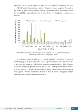 Educação, Meio Ambiente e Território 2 Capítulo 20 201
coleta (F= 3,54; p < 0,05), meses (F= 3,62; p < 0,05) e períodos sazonais (F= 5,37;
p < 0,05). O ponto 2 apresentou maiores valores em relação ao ponto 3, enquanto
que o mês de Abril/2016 apresentou maiores valores em relação a Setembro/2016 e
Novembro/2016 e o período chuvoso foi mais denso em relação ao período menos
chuvoso.
0
100
200
300
400
500
600
700
800
900
1000
1100
1200
1 2 3 1 2 3 1 2 3 1 2 3 1 2 3 1 2 3 1 2 3 1 2 3 1 2 3 1 2 3 1 2 3 1 2 3
FEV MAR ABR MAI JUN JUL AGO SET OUT NOV DEZ JAN
Fragilariophyceae Coscinodiscophyceae Bacillariophyceae
Meses/ Pontos de Coleta
DensidadedeDiatomáceas(Ind.L-1)
Figura 2. Densidade das diatomáceas por classe registrada para o Lago Bolonha do Parque
Estadual do Utinga (PEUT), Belém, Pará, Brasil.
A clorofila- a variou de 1,04 µg.L-1
(Ponto 2, Jan/2017) a 118,5 µg.L-1
(Ponto 2,
Jun/2016) (Figura 3). Este parâmetro variou significativamente entre os meses (H=
20,44; p < 0,05), sendo junho/2016 com maior concentração (9,08 ± 8,7). Este mês
apresentou a concentração de clorofila- a maior que o limite permitido pela CONAMA
357/2005 (BRASIL, 2005) em todos os pontos, assim como o ponto 2 dos meses de
maio, agosto, setembro e dezembro do ano de 2016. O ponto 1 de agosto também
apresentou altas concentrações de clorofila- a.
 
