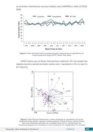 Educação, Meio Ambiente e Território 2 Capítulo 20 203
de nutrientes e interferências nos seus múltiplos usos (LAMPARELLI, 2004; CETESB,
2009).
0
10
20
30
40
50
60
70
80
90
1 2 3 1 2 3 1 2 3 1 2 3 1 2 3 1 2 3 1 2 3 1 2 3 1 2 3 1 2 3
FEV MAR ABR MAI JUN JUL SET OUT NOV DEZ
Meses/ Pontos de Coleta
IndicedeEstadoTrófico
Clorofila-a Transparência IET Total
Figura 4. Índice de Estado Trófico do ambiente aquático registrado para o Lago Bolonha do
Parque Estadual do Utinga (PEUT), Belém, Pará, Brasil.
A RDA mostrou que os fatores físico-químicos explicaram 43% da variação das
espécies durante o período de estudo, sendo o eixo 1 equivalente a 10% e o eixo 2 a
8% (Figura 5).
Figura 5. Triplot RDA para Diatomáceas e valores ambientais do Lago Bolonha do Parque
Estadual do Utinga (Brasil). Legendas: símbolo quadrado- Período Chuvoso; redondo Período
Seco; Aug: Aulacoseira granulata; Cys: Cyclotella striata; Cym: C. meneguiniana; Ens:
Encyonema silesiacum; Eu1: Eunotia sp.1; Eu3: Eunotia sp.3; Fra: Fragilaria sp.2; Frs: Frustulia
 