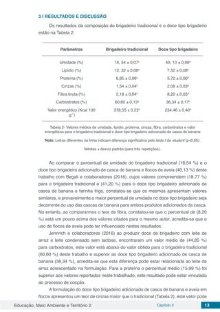 Educação, Meio Ambiente e Território 2 Capítulo 2 13
3 | 	RESULTADOS E DISCUSSÃO
Os resultados da composição do brigadeiro tradicional e o doce tipo brigadeiro
estão na Tabela 2.
Parâmetros Brigadeiro tradicional Doce tipo brigadeiro
Umidade (%) 16, 54 ± 0,07b
40, 13 ± 0,06a
Lipídio (%) 12, 32 ± 0,08a
7,52 ± 0,08b
Proteína (%) 6,85 ± 0,06a
5,72 ± 0,06b
Cinzas (%) 1,54 ± 0,04b
2,08 ± 0,03a
Fibra bruta (%) 2,18 ± 0,04b
8,20 ± 0,05a
Carboidratos (%) 60,60 ± 0,13a
36,34 ± 0,17b
Valor energético (Kcal 100
.g-1
)
378,55 ± 0,22a
234,46 ± 0,40b
Tabela 2- Valores médios de umidade, lipídio, proteína, cinzas, fibra, carboidratos e valor
energéticos para o brigadeiro tradicional e doce tipo brigadeiro adicionado de casca de banana
Nota: Letras diferentes na linha indicam diferença significativa pelo teste t de student (p<0,05).
Médias ± desvio padrão (para três repetições).
Ao comparar o percentual de umidade do brigadeiro tradicional (16,54 %) e o
doce tipo brigadeiro adicionado de casca de banana e flocos de aveia (40,13 %) deste
trabalho com Begali e colaboradores (2016), cujos valores compreendem (18,77 %)
para o brigadeiro tradicional e (41,20 %) para o doce tipo brigadeiro adicionado de
casca de banana e farinha trigo, constatou-se que os mesmos apresentam valores
similares, e provavelmente o maior percentual de umidade no doce tipo brigadeiro seja
decorrente do uso das cascas de banana para ambos produtos adicionados da casca.
No entanto, ao compararmos o teor de fibra, constatou-se que o percentual de (8,20
%) está um pouco acima dos valores citados para o mesmo autor, acredita-se que o
uso de flocos de aveia pode ter influenciado nestes resultados.
Jennrich e colaboradores (2016) ao produzir doce de brigadeiro com leite de
arroz e leite condensado sem lactose, encontraram um valor médio de (44,85 %)
para carboidratos, este valor está abaixo do valor obtido para o brigadeiro tradicional
(60,60 %) deste trabalho e superior ao doce tipo brigadeiro adicionado de casca de
banana (36,34 %), acredita-se que esta diferença pode estar relacionada ao leite de
arroz acrescentado na formulação. Para a proteína o percentual médio (15,99 %) foi
superior aos valores reportados neste trabalhado, este resultado pode estar vinculado
ao processo de cocção.
A formulação do doce tipo brigadeiro adicionado de casca de banana e aveia em
flocos apresentou um teor de cinzas maior que o tradicional (Tabela 2), este valor pode
 