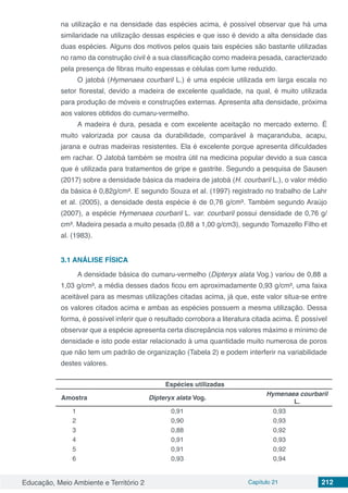 Educação, Meio Ambiente e Território 2 Capítulo 21 212
na utilização e na densidade das espécies acima, é possível observar que há uma
similaridade na utilização dessas espécies e que isso é devido a alta densidade das
duas espécies. Alguns dos motivos pelos quais tais espécies são bastante utilizadas
no ramo da construção civil é a sua classificação como madeira pesada, caracterizado
pela presença de fibras muito espessas e células com lume reduzido.
O jatobá (Hymenaea courbaril L.) é uma espécie utilizada em larga escala no
setor florestal, devido a madeira de excelente qualidade, na qual, é muito utilizada
para produção de móveis e construções externas. Apresenta alta densidade, próxima
aos valores obtidos do cumaru-vermelho.
A madeira é dura, pesada e com excelente aceitação no mercado externo. É
muito valorizada por causa da durabilidade, comparável à maçaranduba, acapu,
jarana e outras madeiras resistentes. Ela é excelente porque apresenta dificuldades
em rachar. O Jatobá também se mostra útil na medicina popular devido a sua casca
que é utilizada para tratamentos de gripe e gastrite. Segundo a pesquisa de Sausen
(2017) sobre a densidade básica da madeira de jatobá (H. courbaril L.), o valor médio
da básica é 0,82g/cm³. E segundo Souza et al. (1997) registrado no trabalho de Lahr
et al. (2005), a densidade desta espécie é de 0,76 g/cm³. Também segundo Araújo
(2007), a espécie Hymenaea courbaril L. var. courbaril possui densidade de 0,76 g/
cm³. Madeira pesada a muito pesada (0,88 a 1,00 g/cm3), segundo Tomazello Filho et
al. (1983).
3.1 ANÁLISE FÍSICA
A densidade básica do cumaru-vermelho (Dipteryx alata Vog.) variou de 0,88 a
1,03 g/cm³, a média desses dados ficou em aproximadamente 0,93 g/cm³, uma faixa
aceitável para as mesmas utilizações citadas acima, já que, este valor situa-se entre
os valores citados acima e ambas as espécies possuem a mesma utilização. Dessa
forma, é possível inferir que o resultado corrobora a literatura citada acima. É possível
observar que a espécie apresenta certa discrepância nos valores máximo e mínimo de
densidade e isto pode estar relacionado à uma quantidade muito numerosa de poros
que não tem um padrão de organização (Tabela 2) e podem interferir na variabilidade
destes valores.
  Espécies utilizadas  
Amostra Dipteryx alata Vog.
Hymenaea courbaril
L.
1 0,91 0,93
2 0,90 0,93
3 0,88 0,92
4 0,91 0,93
5 0,91 0,92
6 0,93 0,94
 