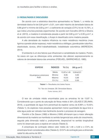Educação, Meio Ambiente e Território 2 Capítulo 23 232
os resultados para facilitar a leitura e analise.
3 | 	RESULTADOS E DISCUSSÃO
De acordo com a estatística descritiva apresentados na Tabela 1, a média da
densidade básica foi de 0,84 g/cm³ ± 0,01, com valor máximo de densidade básica de
0,86 g/cm³ e mínimo de 0,83 g.cm-
³, o coeficiente de variação (CV%) foi de 10,76%, o
que indica uma boa precisão experimental. De acordo com Carvalho (2015) e Silveira
et al. (2013), a madeira é considerada pesada a partir de 0,80 g.cm-
³ a 0,95 g.cm-
³, e
de acordo com essa classificação, o Acapú é classificado como madeira pesada.
A alta densidade da madeira influência na maior resistência mecânica (mais
lignina e parede celular espessa), maior resistência a xilófagos, grande poder calorífico,
elasticidade, dureza, difícil trabalhabilidade, instabilidade volumétrica (MORESCHI,
2014).
O ambiente é um dos fatores que influenciam a variabilidade da madeira. Porém,
há casos em que as diferenças entre ambientes não alteram expressivamente os
valores de densidade básica das amostras (FOELKEL; BARRICHIELO, 1985).
ESPÉCIE ÍNDICES TU (%) DB (g cm-
³)
Vouacapoua americana
Aubl.
Média 13,87±1,49 0,84±0,01
Mínimo 8,96 0,83
Máximo 16,55 0,86
CV (%) 10,76 0,93
Tabela 1 – Resultados dos testes físicos.
TU: Teor de Umidade; DB: Densidade Básica.
Fonte: Autores, 2017.
O teor de umidade médio encontrados para as amostras foi de 13,87 %.
Considerando que o ponto de saturação de fibras médio é 30% (GLASS E ZELINKA,
2010), a quantidade de água livre percentual da espécie variou de 8,96% a 16,55%
(Tabela 1). As espécies mais pesadas apresentam menor quantidade de água livre e
esta água pode ser retirada mais facilmente durante o processo de secagem.
Panshin e De Zeeuw (1980) e Moreira (1999) afirmaram que a maior alteração
dimensional da madeira se manifesta no sentido tangencial aos anéis de crescimento,
seguida pela dimensão radial e, praticamente, desprezível no sentido longitudinal
como foi observado para a espécie em estudo (Tabela 2).
A anisotropia de contração obteve valor médio de 1,46 ± 0,30 e o CV% de
anisotropia foram considerados altos (Tabela 2). O CV% de contração para a dimensão
radial foi alta acima de 20%.
 