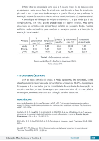 Educação, Meio Ambiente e Território 2 Capítulo 23 233
O fator ideal de anisotropia seria igual a 1, quanto maior for os desvios entre
as variações, maior será o fator de anisotropia, quanto maior o fator de anisotropia,
pior será o seu comportamento de secagem, a grande diferença nas grandezas de
contração se deve às estruturas macro, micro e submicroscópicas do próprio material.
A anisotropia de contração do Acapú foi superior a 1, o que indica que o seu
comportamento, tem uma grande probabilidade de ocorrer defeitos. Mas como
observado, as amostras não apresentaram defeitos de secagem. Então, maiores
cuidados serão necessários para conduzir a secagem quando a anisotropia de
contração for acima de 1.
Amostra
β
Longitudinal
máx (%)
β
Tangencial
máx (%)
β radial
máx (%)
β Volumétrico
máx (%)
Anisotropia
de contração
Média 0,17 7,46 5,34 12,98 1,46
Desv.p. 0,66 1,07 1,33 1,74 0,30
CV % 390,91 14,38 24,98 13,39 20,58
Tabela 2 – Deformações de contração.
Desvio padrão (Desv. P.), Coeficiente de variação (CV%).
Fonte: Autores, 2017.
4 | 	CONSIDERAÇÕES FINAIS
Com os dados obtidos no ensaio, o Acapú apresentou alta densidade, sendo
classificada como madeira pesada, com um teor de umidade de 13,87%. A anisotropia
foi superior a 1, o que indica grande probabilidade de ocorrência de deformação na
amostra durante o processo de secagem. Mas para as amostras não ocorreu defeitos
de secagem, sendo recomendada sua utilização para fins estruturais.
REFERÊNCIAS
Associação Brasileira de Normas Técnicas – ABNT. NBR 7190: projeto de estruturas de madeira.
Anexo B – Determinação das propriedades das madeiras para projeto de estruturas. Rio de Janeiro:
ABNT; 1997. 107 p.
CARVALHO D. E.; SANTINI, E. J.; VIVIAN, M, A.; FREITAS, D. L. de; AZAMBUJA, R. da R. Variação
dimensional da madeira tratada de Eucalyptus grandis e Eucalyptus cloeziana. Scientia Agraria
Paranaensis v. 14, n. 3, p. 178-182, 2015.
FOELKEL, C. E. B.; BARRICHELO, L. E. G. Tecnologia de celulose e papel. Piracicaba: CALQ, 1985.
207 p.
GLASS, S.V.; ZELINKA, A.L. 2010. Moisture relations and physical properties of wood. General
Technical Report FPL- GTR. 190: 20 pp.
 