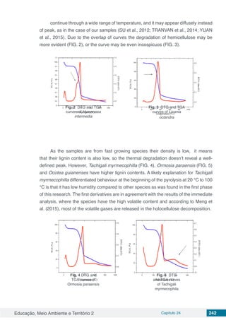 Educação, Meio Ambiente e Território 2 Capítulo 24 242
continue through a wide range of temperature, and it may appear diffusely instead
of peak, as in the case of our samples (SU et al., 2012; TRANVAN et al., 2014; YUAN
et al., 2015). Due to the overlap of curves the degradation of hemicellulose may be
more evident (FIG. 2), or the curve may be even incospicuos (FIG. 3).
As the samples are from fast growing species their density is low, it means
that their lignin content is also low, so the thermal degradation doesn’t reveal a well-
defined peak. However, Tachigali myrmecophilla (FIG. 4), Ormosia paraensis (FIG. 5)
and Ocotea guianenses have higher lignin contents. A likely explanation for Tachigali
myrmecophilla differentiated behaviour at the beginning of the pyrolysis at 20 °C to 100
°C is that it has low humidity compared to other species as was found in the first phase
of this research. The first derivatives are in agreement with the results of the immediate
analysis, where the species have the high volatile content and according to Meng et
al. (2015), most of the volatile gases are released in the holocellulose decomposition.
Fig. 2 DTG and TGA
curves of Hymenaea
intermedia
Fig. 3 DTG and TGA
curves of Licania
octandra
Fig. 4 DTG and
TGA curves of
Ormosia paraensis
Fig. 5 DTG
and TGA curves
of Tachigali
myrmecophila
 