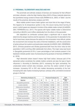 Educação, Meio Ambiente e Território 2 Capítulo 24 243
3.1 PROXIMAL / ELEMENTARY ANALYSIS AND HHV
The proximate and ultimate analysis of biomass are necessary for their efficient
and clean utilization, while the High Heating Value (HHV) of these materials determine
the quantitative energy content of these fuels (PARIKH et al., 2007). In Table 1 are the
results of the proximal, elementary analysis and HHV.
Most volatile content means faster ignition and more time at the stage of flame,
this happens for its temperature ignition is low, this occurs during direct burning of
wood, in which gases are released in function of the volatile matter content (VLASSOV,
2001; FERREIRA et al., 2017). The species with higher volatile matter is Scleronema
micranthum (96,03%) and it differs statistically from the others in this parameter.
Ash deposition on combustor surfaces plays a significant role in issues that
determine the design machine and the operation. In this parameter it’s desirable for the
fuel to have lower values because the ashes turn the incineration more difficult, pollute
the environment and increase the costs of thermal installations, with the construction
of ashes exhaust fan systems and particulate materials (VLASSOV, 2001; DEMIRBAS,
2017). Ormosia paraensis and Ocotea guianensis both have the minor value for this
parameter (1,60%) and they differ statistically from others. The major value was found
in Sacoglottis guianensis (9,15%). Lower percentages of ash contents present in the
feedstock indicate greater ease of processing during pyrolysis of biomass (AHMED et
al., 2018).
High elemental carbon doesn’t means high fixed carbon, because part of the
elemental carbon constitutes the volatile matters contents and also the type of lignin
influences it. According to Demirbas (2017), increasing the lignin aromaticity, the
unsaturated carbon content also increases, and thus the carbon content of lignin
increases. Increasing H/C or O/C ratio implies decreasing aromaticity of the fuel.
Increasing O/C ratio implies increasing hydroxyl, carboxyl, ether, and ketone functional
groups in the fuel.
Elementary Analysis (%) Proximal Analysis (%) HHV
(MJkg−1)
[44]Species C H N V A F
Sacoglottis guianensis 45.6 6.1 0.28 86.61 e 9.15 a 4.24 26.59797
Licania octandra 45.1 5 0.3 92.30 bc 3.66 d 4.05 24.57765
Scleronema micranthum 45.8 6.5 0.27 96.03 a 2.37 de 1.6 27.5242
Parkia pendula 45.7 6.1 0.54 89.17 d 7.33 bc 3.51 26.66735
Cassia leiandra 45 6.3 0.3 89.62 d 5.78 c 4.61 26.81591
Hymenaea intermedia 45.7 6.1 0.34 89.52 d 6.22 bc 4.26 26.69379
Ocotea guianensis 45.2 6.3 0.31 94.35 ab 1.6 e 4.3 26.97378
Tachigali myrmecophila 45.7 6.1 0.54 88.47 de 7.76 ab 3.77 26.65828
Ormosia paraensis 44.2 5.8 0.5 89.94 cd 1.6 e 8.45 25.73031
 