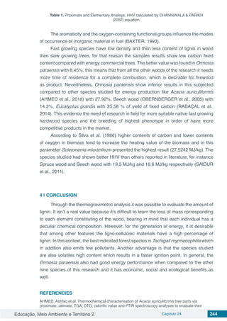 Educação, Meio Ambiente e Território 2 Capítulo 24 244
Table 1. Proximate and Elementary Analisys. HHV calculated by CHANNIWALA & PARIKH
(2002) equation.
The aromaticity and the oxygen-containing functional groups influence the modes
of occurrence of inorganic material in fuel (BAXTER, 1993).
Fast growing species have low density and then less content of lignin in wood
then slow growing trees, for that reason the samples results show low carbon fixed
content compared with energy commercial trees. The better value was found in Ormosia
paraensis with 8,45%, this means that from all the other woods of the research it needs
more time of residence for a complete combustion, which is desirable for firewood
as product. Nevertheless, Ormosia paraensis show inferior results in this subjected
compared to other species studied for energy production like Acacia auriculiformis
(AHMED et al., 2018) with 27.92%, Beech wood (OBERNBERGER et al., 2006) with
14.3%, Eucalyptus grandis with 25,58 % of yield of fixed carbon (RABAÇAL et al.,
2014). This evidence the need of research in field for more suitable native fast growing
hardwood species and the breeding of highest phenotype in order of have more
competitive products in the market.
According to Silva et al. (1986) higher contents of carbon and lower contents
of oxygen in biomass tend to increase the heating value of the biomass and in this
parameter Scleronema micranthum presented the highest result (27,5242 MJ/kg). The
species studied had shown better HHV than others reported in literature, for instance
Spruce wood and Beech wood with 19,5 MJ/kg and 18,6 MJ/kg respectively (SAIDUR
et al., 2011).
4 | 	CONCLUSION
Through the thermogravimetric analysis it was possible to evaluate the amount of
lignin. It isn’t a real value because it’s difficult to learn the loss of mass corresponding
to each element constituting of the wood, bearing in mind that each individual has a
peculiar chemical composition. However, for the generation of energy, it is desirable
that among other features the ligno-cellulosic materials have a high percentage of
lignin. In this context, the best indicated forest species is Tachigali myrmecophilla which
in addition also emits few pollutants. Another advantage is that the species studied
are also volatiles high content which results in a faster ignition point. In general, the
Ormosia paraensis also had good energy performance when compared to the other
nine species of this research and it has economic, social and ecological benefits as
well.
REFERENCIES
AHMED, Ashfaq et al. Thermochemical characterisation of Acacia auriculiformis tree parts via
proximate, ultimate, TGA, DTG, calorific value and FTIR spectroscopy analyses to evaluate their
 