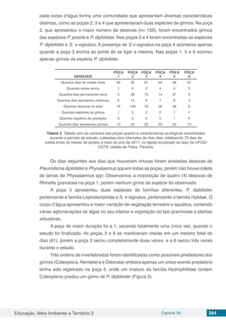 Educação, Meio Ambiente e Território 2 Capítulo 26 264
cada corpo d’água forma uma comunidade que apresentam diversas características
distintas, como as poças 2, 3 e 4 que apresentaram duas espécies de girinos. Na poça
2, que apresentou o maior número de desovas (n= 159), foram encontrados girinos
das espécies P. pocoto e P. diplolister. Nas poças 3 e 4 foram encontradas as espécies
P. diplolister e S. x-signatus. A presença de S x-signatus na poça 4 acontecia apenas
quando a poça 3 enchia ao ponto de se ligar a mesma. Nas poças 1, 5 e 6 ocorreu
apenas girinos da espécie P. diplolister.
VARIÁVEIS
POÇA
1
POÇA
2
POÇA
3
POÇA
4
POÇA
5
POÇA
6
Quantos dias de coleta cheia 69 35 61 54 38 61
Quantas vezes secou 1 6 2 4 9 3
Quantos dias permaneceu seca 0 38 10 14 37 6
Quantos dias apresentou desovas 6 14 9 7 8 4
Quantas desovas no total 18 159 78 28 38 9
Quantas espécies de girinos 1 2 2 2 1 1
Quantos registros de predação 0 0 0 0 1 0
Quantos dias apresentou girinos 13 24 35 33 22 13
Tabela 2. Tabela com as variáveis das poças quanto a características ecológicas encontradas
durante o período de estudo, coletadas com intervalos de dois dias, totalizando 70 dias de
coleta entre os meses de janeiro a maio do ano de 2017, no lajedo localizado ao lado da UFCG/
CSTR, cidade de Patos, Paraíba.
Os dias seguintes aos dias que houveram chuvas foram avistadas desovas de
Pleurodema diplolister e Physalaemus spp em todas as poças, porém não houve coleta
de larvas de Physalaemus spp. Observamos a oviposição de quatro (4) desovas de
Rhinella granulosa na poça 1, porém nenhum girino da espécie foi observado.
A poça 3 apresentou duas espécies de famílias diferentes, P. diplolister
pertencente à família Leptodactylidae e S. x-signatus, pertencente à família Hylidae. O
corpo d’água apresentou a maior variação de vegetação terrestre e aquática, contendo
várias aglomerações de algas no seu interior e vegetação do tipo gramíneas e plantas
arbustivas.
A poça de maior duração foi a 1, secando totalmente uma única vez, quando o
estudo foi finalizado. As poças 3 e 6 se mantiveram cheias em um mesmo total de
dias (61), porém a poça 3 secou completamente duas vezes, e a 6 secou três vezes
durante o estudo.
Três ordens de invertebrados foram identificadas como possíveis predadores dos
girinos (Coleoptera, Hemiptera e Odonata) embora apenas um único evento predatório
tenha sido registrado na poça 5, onde um imaturo da família Hydrophilidae (ordem
Coleoptera) predou um girino de P. diplolister (Figura 5).
 