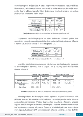 Educação, Meio Ambiente e Território 2 Capítulo 27 279
diferentes regimes de operação. A Tabela 4 apresenta resultados da produtividade de
biomassa para as diferentes etapas. Na Etapa II há maior concentração de biomassa,
porém durante a Etapa I a produtividade de biomassa é maior, levando-se em conta a
produção por unidade de área e tempo.
Etapa I Etapa II
Média (mg/L) 90,7 ± 44 b
125 ± 68 a
Máximo (mg/L) 177 294,3
Mínimo (mg/L) 18,0 30,0
Q (m³/h) 2,0 0,8
Biomassa (g/(m²∙d)) 9,1 ± 4,4 a
5,0 ± 3,4 b
Tabela 4 - Valores médios da produtividade de biomassa para Etapa I e II.
A produção de microalgas pode ser obtida através da clorofila-a, já que esta
consiste em elemento essencial das células de organismos fotossintetizantes. ATabela
5 permite visualizar os valores de concentração na LAT.
Etapa I Etapa II
Média (mg/L) 1,02 ± 0,7 1,52 ± 1,1
Máximo (mg/L) 2,72 4,85
Mínimo (mg/L) 0,07 0,01
Tabela 5 - Valores médios de Clorofila-a para Etapa I e II.
A análise estatística comprovou que há diferença significativa entre os dados
da concentração de clorofila-a para as Etapas I e II (p = 0,016), sendo mais elevada
durante a Etapa II.
Cloreto Férrico 40 mg/L Tanfloc sg 50 mg/L
Remoção
FAD
Remoção
total
Remoção
FAD
Remoção total
Sólidos Totais 33,5 ± 5,2 33,3 ± 5,5 41,5 ± 6,6 40,8 ± 7,2
Sólidos Suspensos
Voláteis
66,8 ± 11,0 74,0 ± 11,2 88,2 ± 4,3 90,6 ± 5,6
Clorofila-a 52,5 ± 4,1% - 91,2 ± 4,6% -
Tabela 6 – Comparativo de remoção de biomassa para cada coagulante/floculante.
O desaguamento das microalgas ocorreu a partir da coagulação/floculação com
posterior flotação, resultando em uma biomassa de microalgas adensada, utilizada
para analises da biomassa. A Tabela 6 apresenta o coagulante e floculante utilizado
seguido de sua dosagem e eficiência de remoção.A Tabela 6 apresentam resultados
que permitem concluir que o floculante Tanfloc sg é mais indicado para a remoção de
microalgas cultivadas em LAT alimentadas com efluente sanitário por meio da FAD,
 