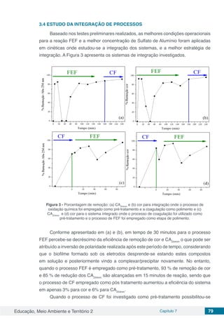 Educação, Meio Ambiente e Território 2 Capítulo 7 79
3.4 ESTUDO DA INTEGRAÇÃO DE PROCESSOS
Baseado nos testes preliminares realizados, as melhores condições operacionais
para a reação FEF e a melhor concentração de Sulfato de Alumínio foram aplicadas
em cinéticas onde estudou-se a integração dos sistemas, e a melhor estratégia de
integração. A Figura 3 apresenta os sistemas de integração investigados.
Figura 3 - Porcentagem de remoção: (a) CA254nm
e (b) cor para integração onde o processo de
oxidação química foi empregado como pré-tratamento e a coagulação como polimento e (c)
CA254nm
e (d) cor para o sistema integrado onde o processo de coagulação foi utilizado como
pré-tratamento e o processo de FEF foi empregado como etapa de polimento.
Conforme apresentado em (a) e (b), em tempo de 30 minutos para o processo
FEF percebe-se decréscimo da eficiência de remoção de cor e CA254nm
o que pode ser
atribuído a inversão de polaridade realizada após este período de tempo, considerando
que o biofilme formado sob os eletrodos desprende-se estando estes compostos
em solução e posteriormente vindo a complexar/precipitar novamente. No entanto,
quando o processo FEF é empregado como pré-tratamento, 93 % de remoção de cor
e 85 % de redução dos CA254nm
são alcançadas em 15 minutos de reação, sendo que
o processo de CF empregado como pós tratamento aumentou a eficiência do sistema
em apenas 3% para cor e 6% para CA254nm
.
Quando o processo de CF foi investigado como pré-tratamento possibilitou-se
 