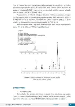 Educação, Meio Ambiente e Território 2 Capítulo 8 86
grau de insaturação, assim como o peso molecular médio do triacilglicerol e o índice
de saponificação do óleo (REDA & CARNEIRO, 2006). Para o cálculo do índice de
acidez, o método de RMN H1 é compatível com o método oficial e pode ser utilizada
para tal (REDA; COSTA; SOSSELA, 2007).
Para os cálculos do índice de iodo, peso molecular médio e índice de saponificação
dos óleos degradados foi utilizado as equações segundo Reda e Carneiro (2006) e
o índice de acidez foi calculado segundo Reda, Costa e Sossela (2007), os quais
utilizam os dados obtidos dos espectros integrados de RMN de H1.
As medidas de RMN H1 dos óleos coletados foram feitas em um espectrômetro
Varian 300 MHz, utilizando TMS como padrão interno
Figura 1 - Espectro de RMN de H1 genérico de um óleo vegetal
Fonte: REDA & CARNEIRO (2006)
3 | 	RESULTADOS
•	 Índice de acidez
Os resultados das análises de acidez em ácido oleico dos óleos degradados
coletados na Feira do Ver-o-Peso e do RU/UFPA e o padrão dessa análise para óleos
e gorduras refinados, segundo a ANVISA (2004), são apresentados na tabela 1.
 
