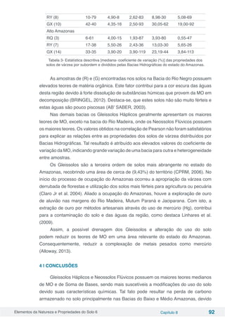 Elementos da Natureza e Propriedades do Solo 6 Capítulo 8 92
RY (8) 10-79 4,90-8 2,62-83 8,98-30 5,08-69
GX (10) 42-40 4,35-16 2,50-93 30,05-62 19,00-92
Alto Amazonas
RQ (3) 6-61 4,00-15 1,93-87 3,93-80 0,55-47
RY (7) 17-38 5,50-26 2,43-36 13,03-30 5,65-26
GX (14) 33-35 3,90-20 3,90-119 23,19-44 3,84-113
Tabela 3- Estatística descritiva [mediana- coeficiente de variação (%)] das propriedades dos
solos de várzea por subordem e divididos pelas Bacias Hidrográficas do estado do Amazonas.
As amostras de (R) e (G) encontradas nos solos na Bacia do Rio Negro possuem
elevados teores de matéria orgânica. Este fator contribui para a cor escura das águas
desta região devido à forte dissolução de substâncias húmicas que provem da MO em
decomposição (BRINGEL, 2012). Destaca-se, que estes solos não são muito férteis e
estas águas são pouco piscosas (AB’ SABER, 2003).
Nas demais bacias os Gleissolos Háplicos geralmente apresentam os maiores
teores de MO, exceto na bacia do Rio Madeira, onde os Neossolos Flúvicos possuem
os maiores teores. Os valores obtidos na correlação de Pearson não foram satisfatórios
para explicar as relações entre as propriedades dos solos de várzea distribuídos por
Bacias Hidrográficas. Tal resultado é atribuído aos elevados valores do coeficiente de
variação da MO, indicando grande variação de uma bacia para outra e heterogeneidade
entre amostras.
Os Gleissolos são a terceira ordem de solos mais abrangente no estado do
Amazonas, recobrindo uma área de cerca de (9,43%) do território (CPRM, 2006). No
início do processo de ocupação do Amazonas ocorreu a apropriação da várzea com
derrubada de florestas e utilização dos solos mais férteis para agricultura ou pecuária
(Claro Jr et al. 2004). Aliado a ocupação do Amazonas, houve a exploração de ouro
de aluvião nas margens do Rio Madeira, Mutum Paraná e Jaciparana. Com isto, a
extração de ouro por métodos artesanais através do uso de mercúrio (Hg), contribui
para a contaminação do solo e das águas da região, como destaca Linhares et al.
(2009).
Assim, a possível drenagem dos Gleissolos e alteração do uso do solo
podem reduzir os teores de MO em uma área relevante do estado do Amazonas.
Consequentemente, reduzir a complexação de metais pesados como mercúrio
(Alloway, 2013).
4 | CONCLUSÕES
Gleissolos Háplicos e Neossolos Flúvicos possuem os maiores teores medianos
de MO e de Soma de Bases, sendo mais suscetíveis a modificações do uso do solo
devido suas características químicas. Tal fato pode resultar na perda de carbono
armazenado no solo principalmente nas Bacias do Baixo e Médio Amazonas, devido
 