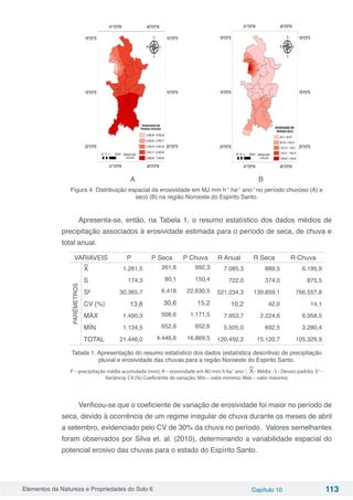 Elementos da Natureza e Propriedades do Solo 6 Capítulo 10 113
A B
Figura 4. Distribuição espacial da erosividade em MJ mm h-1
ha-1
ano-1
no período chuvoso (A) e
seco (B) na região Noroeste do Espirito Santo.
Apresenta-se, então, na Tabela 1, o resumo estatístico dos dados médios de
precipitação associados à erosividade estimada para o período de seca, de chuva e
total anual.
VARIAVEIS P P Seca P Chuva R Anual R Seca R Chuva
PARÊMETROS
X 1.261,5 261,6 992,3 7.085,3 889,5 6.195,9
S 174,3 80,1 150,4 722,0 374,0 875,5
S² 30.365,7 6.418 22.630,5 521.234,3 139.859,1 766.557,8
CV (%) 13,8 30,6 15,2 10,2 42,0 14,1
MÁX 1.490,3 506,6 1.171,5 7.953,7 2.224,6 6.958,5
MÍN 1.134,5 652,6 652,6 5.505,0 692,5 3.280,4
TOTAL 21.446,0 4.446,6 16.869,5 120.450,2 15.120,7 105.329,9
Tabela 1. Apresentação do resumo estatístico dos dados (estatística descritiva) de precipitação
pluvial e erosividade das chuvas para a região Noroeste do Espirito Santo.
P – precipitação média acumulada (mm); R – erosividade em MJ mm h ha-1
ano-1
; X– Média ; S - Desvio padrão; S2
–
Variância; CV (%) Coeficiente de variação; Mín – valor mínimo; Máx – valor máximo;
Verificou-se que o coeficiente de variação de erosividade foi maior no período de
seca, devido à ocorrência de um regime irregular de chuva durante os meses de abril
a setembro, evidenciado pelo CV de 30% da chuva no período. Valores semelhantes
foram observados por Silva et. al. (2010), determinando a variabilidade espacial do
potencial erosivo das chuvas para o estado do Espírito Santo.
 