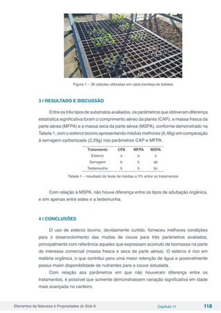 Elementos da Natureza e Propriedades do Solo 6 Capítulo 11 118
Figura 1 – 36 cédulas utilizadas em cada bandeja de tubetes
3 | RESULTADO E DISCUSSÃO
Entre os três tipos de substratos avaliados, os parâmetros que obtiveram diferença
estatística significativa foram o comprimento aéreo da planta (CAP), a massa fresca da
parte aérea (MFPA) e a massa seca da parte aérea (MSPA), conforme demonstrado na
Tabela 1, com o esterco bovino apresentando médias melhores (6,46g) em comparação
à serragem carbonizada (2,29g) nos parâmetros CAP e MFPA.
Tratamento CPA MFPA MSPA
Esterco a a a
Serragem b b ab
Testemunha b b bc
Tabela 1 – resultado do teste de médias a 5% entre os tratamentos
Com relação à MSPA, não houve diferença entre os tipos de adubação orgânica,
e sim apenas entre estes e a testemunha.
4 | CONCLUSÕES
O uso de esterco bovino, devidamente curtido, forneceu melhores condições
para o desenvolvimento das mudas de couve para três parâmetros avaliados,
principalmente com referência aqueles que expressam acúmulo de biomassa na parte
de interesse comercial (massa fresca e seca da parte aérea). O esterco é rico em
matéria orgânica, o que contribui para uma maior retenção de água e possivelmente
possui maior disponibilidade de nutrientes para a couve estudada.
Com relação aos parâmetros em que não houveram diferença entre os
tratamentos, é possível que somente demonstrassem variação significativa em idade
mais avançada no canteiro.
 