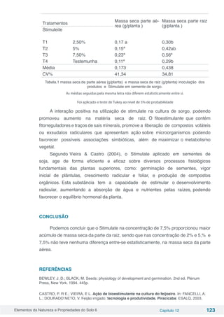 Elementos da Natureza e Propriedades do Solo 6 Capítulo 12 123
Massa seca parte aé-
rea (g/planta )
Massa seca parte raiz
(g/planta )
Tratamentos
Stimuleite
T1 2,50% 0,17 a 0,30b
T2 5% 0,15ª 0,42ab
T3 7,50% 0,23ª 0,56ª
T4 Testemunha 0,11ª 0,29b
Média   0,173 0,438
CV%   41,34 34,81
Tabela.1 massa seca de parte aérea (g/planta) e massa seca de raiz (g/planta) inoculação dos
produtos e Stimulate em semente de sorgo.
As médias seguidas pela mesma letra não diferem estatisticamente entre si.
Foi aplicado o teste de Tukey ao nível de 5% de probabilidade
A interação positiva na utilização de stimulate na cultura de sorgo, podendo
promoveu aumento na matéria seca de raiz. O fitoestimulante que contém
fitorreguladores e traços de sais minerais, promove a liberação de compostos voláteis
ou exsudatos radiculares que apresentam ação sobre microorganismos podendo
favorecer possíveis associações simbióticas, além de maximizar o metabolismo
vegetal.
Segundo Vieira & Castro (2004), o Stimulate aplicado em sementes de
soja, age de forma eficiente e eficaz sobre diversos processos fisiológicos
fundamentais das plantas superiores, como: germinação de sementes, vigor
inicial de plântulas, crescimento radicular e foliar, e produção de compostos
orgânicos. Esta substância tem a capacidade de estimular o desenvolvimento
radicular, aumentando a absorção de água e nutrientes pelas raízes, podendo
favorecer o equilíbrio hormonal da planta.
CONCLUSÃO
Podemos concluir que o Stimulate na concentração de 7,5% proporcionou maior
acúmulo de massa seca da parte da raiz, sendo que nas concentração de 2% e 5,% e
7,5% não teve nenhuma diferença entre-se estatisticamente, na massa seca da parte
aérea.
REFERÊNCIAS
BEWLEY, J. D.; BLACK, M. Seeds: physiology of development and germination. 2nd ed. Plenum
Press, New York. 1994. 445p.
CASTRO, P. R E.; VIEIRA, E L. Ação de bioestimulante na cultura do feijoeiro. In: FANCELLI, A.
L.; DOURADO NETO, V. Feijão irrigado: tecnologia e produtividade. Piracicaba: ESALQ, 2003.
 
