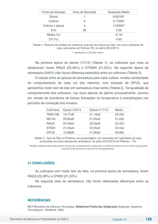 Elementos da Natureza e Propriedades do Solo 6 Capítulo 13 128
Fonte de Variação Grau de liberdade Quadrado Médio
Época 1 8,92165*
Cultivar 4 5,17084*
Cultivar x época 4 1,24092ns
Erro 36 2,98
Média (%) 21,44
CV (%)   4,45
Tabela 1- Resumo da análise de variância conjunta dos teores de óleo, em cinco cultivares de
soja, semeados em Palmas-TO, na safra 2014/2015.
*: significativo a 5% pelo teste F.
Na primeira época de plantio (17/12) (Tabela 1), as cultivares que mais se
destacaram foram RAÇA (22,49%) e STS820 (21,53%). Na segunda época de
semeadura (04/01) não houve diferença estatística entre as cultivares (Tabela 2).
O estudo entre as épocas de semeadura para cada cultivar, revelou similaridade
de comportamento de cada um dos mesmos, com exceção de OPUS, que
apresentou maior teor de óleo em semeadura mais tardia (Tabela 2). Tal igualdade de
comportamento dos cultivares, nas duas épocas de plantio provavelmente, ocorreu
em virtude da ocorrência de baixas flutuações na temperatura e precipitações nos
períodos de condução dos ensaios.
Cultivares Época I 04/15 Época II 17/15 Média
TMG1180 19,77aB 21,13aA 20,45b
M9144 20,80aB 21,25aA 21,03b
RAÇA 22,49aA 22,35aA 22,42a
ST820 21,53aA 23,35aA 22,44a
OPUS 19,88bB 21,85aA 20,86b
Tabela 2 - Teor de Óleo e Proteína, em porcentagem, em sementes de 5 genótipos de soja,
produzidas em duas épocas de semeadura, na safra 2014/2015 em Palmas – TO.
* Médias seguidas pela mesma letra minúscula, na horizontal, e maiúscula, na vertical, pertencem ao mesmo grupo pelo
teste de Scott & Knott ao nível de 5% de significância.
4 | CONCLUSÕES
As cultivares com maior teor de óleo, na primeira época de semeadura, foram
RAÇA (22,49%) e ST820 (21,53%).
Na segunda data de semeadura, não foram detectadas diferenças entre as
cultivares.
REFERÊNCIAS
MCT-Ministério da Ciência e Tecnologia. Relatórios Finais dos Subgrupos Subgrupo: Aspectos
Tecnológicos - Biodiesel. 2005.
 