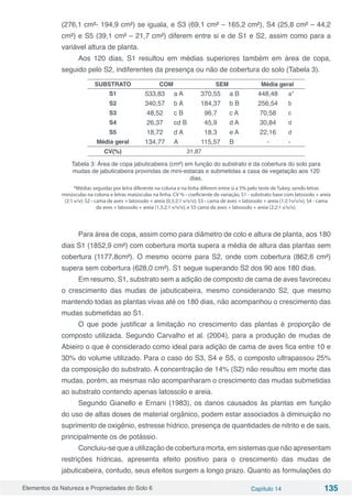 Elementos da Natureza e Propriedades do Solo 6 Capítulo 14 135
(276,1 cm²- 194,9 cm²) se iguala, e S3 (69,1 cm² – 165,2 cm²), S4 (25,8 cm² – 44,2
cm²) e S5 (39,1 cm² – 21,7 cm²) diferem entre si e de S1 e S2, assim como para a
variável altura de planta.
Aos 120 dias, S1 resultou em médias superiores também em área de copa,
seguido pelo S2, indiferentes da presença ou não de cobertura do solo (Tabela 3).
SUBSTRATO COM SEM Média geral
S1 533,83 a A 370,55 a B 448,48 a*
S2 340,57 b A 184,37 b B 256,54 b
S3 48,52 c B 96,7 c A 70,58 c
S4 26,37 cd B 45,9 d A 30,84 d
S5 18,72 d A 18,3 e A 22,16 d
Média geral 134,77 A 115,57 B - -
CV(%) 31,87
Tabela 3: Área de copa jabuticabeira (cm²) em função do substrato e da cobertura do solo para
mudas de jabuticabeira provindas de mini-estacas e submetidas a casa de vegetação aos 120
dias.
*Médias seguidas por letra diferente na coluna e na linha diferem entre si a 5% pelo teste de Tukey, sendo letras
minúsculas na coluna e letras maiúsculas na linha. CV % - coeficiente de variação, S1 - substrato base com latossolo + areia
(2:1 v/v); S2 - cama de aves + latossolo + areia (0,5:2:1 v/v/v); S3 - cama de aves + latossolo + areia (1:2:1v/v/v); S4 - cama
de aves + latossolo + areia (1,5:2:1 v/v/v); e S5 cama de aves + latossolo + areia (2:2:1 v/v/v).
Para área de copa, assim como para diâmetro de colo e altura de planta, aos 180
dias S1 (1852,9 cm²) com cobertura morta supera a média de altura das plantas sem
cobertura (1177,8cm²). O mesmo ocorre para S2, onde com cobertura (862,6 cm²)
supera sem cobertura (628,0 cm²). S1 segue superando S2 dos 90 aos 180 dias.
Em resumo, S1, substrato sem a adição de composto de cama de aves favoreceu
o crescimento das mudas de jabuticabeira, mesmo considerando S2, que mesmo
mantendo todas as plantas vivas até os 180 dias, não acompanhou o crescimento das
mudas submetidas ao S1.
O que pode justificar a limitação no crescimento das plantas é proporção de
composto utilizada. Segundo Carvalho et al. (2004), para a produção de mudas de
Abieiro o que é considerado como ideal para adição de cama de aves fica entre 10 e
30% do volume utilizado. Para o caso do S3, S4 e S5, o composto ultrapassou 25%
da composição do substrato. A concentração de 14% (S2) não resultou em morte das
mudas, porém, as mesmas não acompanharam o crescimento das mudas submetidas
ao substrato contendo apenas latossolo e areia.
Segundo Gianello e Ernani (1983), os danos causados às plantas em função
do uso de altas doses de material orgânico, podem estar associados à diminuição no
suprimento de oxigênio, estresse hídrico, presença de quantidades de nitrito e de sais,
principalmente os de potássio.
Concluiu-se que a utilização de cobertura morta, em sistemas que não apresentam
restrições hídricas, apresenta efeito positivo para o crescimento das mudas de
jabuticabeira, contudo, seus efeitos surgem a longo prazo. Quanto as formulações do
 