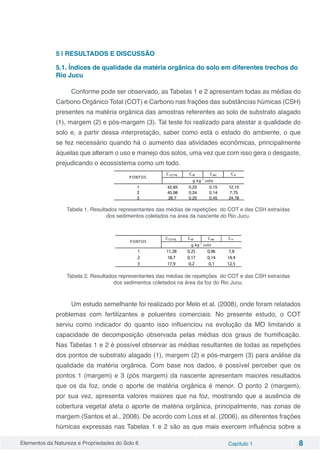 Elementos da Natureza e Propriedades do Solo 6 Capítulo 1 8
5 | RESULTADOS E DISCUSSÃO
5.1. Índices de qualidade da matéria orgânica do solo em diferentes trechos do
Rio Jucu
Conforme pode ser observado, as Tabelas 1 e 2 apresentam todas as médias do
Carbono Orgânico Total (COT) e Carbono nas frações das substâncias húmicas (CSH)
presentes na matéria orgânica das amostras referentes ao solo de substrato alagado
(1), margem (2) e pós-margem (3). Tal teste foi realizado para atestar a qualidade do
solo e, a partir dessa interpretação, saber como está o estado do ambiente, o que
se fez necessário quando há o aumento das atividades econômicas, principalmente
àquelas que alteram o uso e manejo dos solos, uma vez que com isso gera o desgaste,
prejudicando o ecossistema como um todo.
CTOTAL CAF CAH CH
1 42,83 0,23 0,15 12,15
2 40,98 0,24 0,14 7,75
3 28,7 0,25 0,45 24,78
g kg-1
solo
P ONTOS
Tabela 1. Resultados representantes das médias de repetições do COT e das CSH extraídas
dos sedimentos coletados na área da nascente do Rio Jucu.
CTOTAL CAF CAH CH
1 11,28 0,25 0,06 7,8
2 18,7 0,17 0,14 14,4
3 17,9 0,2 0,1 12,5
g kg-1
solo
P ONTOS
Tabela 2. Resultados representantes das médias de repetições do COT e das CSH extraídas
dos sedimentos coletados na área da foz do Rio Jucu.
Um estudo semelhante foi realizado por Melo et al. (2008), onde foram relatados
problemas com fertilizantes e poluentes comerciais. No presente estudo, o COT
serviu como indicador do quanto isso influenciou na evolução da MO limitando a
capacidade de decomposição observada pelas médias dos graus de humificação.
Nas Tabelas 1 e 2 é possível observar as médias resultantes de todas as repetições
dos pontos de substrato alagado (1), margem (2) e pós-margem (3) para análise da
qualidade da matéria orgânica. Com base nos dados, é possível perceber que os
pontos 1 (margem) e 3 (pós margem) da nascente apresentam maiores resultados
que os da foz, onde o aporte de matéria orgânica é menor. O ponto 2 (margem),
por sua vez, apresenta valores maiores que na foz, mostrando que a ausência de
cobertura vegetal afeta o aporte de matéria orgânica, principalmente, nas zonas de
margem (Santos et al., 2008). De acordo com Loss et al. (2006), as diferentes frações
húmicas expressas nas Tabelas 1 e 2 são as que mais exercem influência sobre a
 