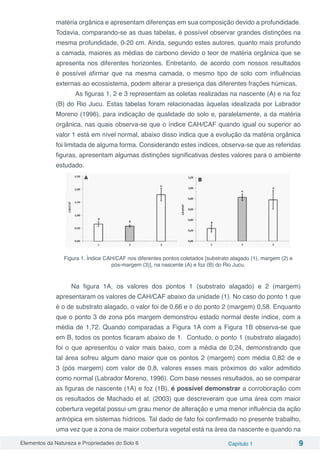 Elementos da Natureza e Propriedades do Solo 6 Capítulo 1 9
matéria orgânica e apresentam diferenças em sua composição devido a profundidade.
Todavia, comparando-se as duas tabelas, é possível observar grandes distinções na
mesma profundidade, 0-20 cm. Ainda, segundo estes autores, quanto mais profundo
a camada, maiores as médias de carbono devido o teor de matéria orgânica que se
apresenta nos diferentes horizontes. Entretanto, de acordo com nossos resultados
é possível afirmar que na mesma camada, o mesmo tipo de solo com influências
externas ao ecossistema, podem alterar a presença das diferentes frações húmicas.
	 As figuras 1, 2 e 3 representam as coletas realizadas na nascente (A) e na foz
(B) do Rio Jucu. Estas tabelas foram relacionadas àquelas idealizada por Labrador
Moreno (1996), para indicação de qualidade do solo e, paralelamente, a da matéria
orgânica, nas quais observa-se que o índice CAH/CAF quando igual ou superior ao
valor 1 está em nível normal, abaixo disso indica que a evolução da matéria orgânica
foi limitada de alguma forma. Considerando estes índices, observa-se que as referidas
figuras, apresentam algumas distinções significativas destes valores para o ambiente
estudado.
Figura 1. Índice CAH/CAF nos diferentes pontos coletados [substrato alagado (1), margem (2) e
pós-margem (3)], na nascente (A) e foz (B) do Rio Jucu.
Na figura 1A, os valores dos pontos 1 (substrato alagado) e 2 (margem)
apresentaram os valores de CAH/CAF abaixo da unidade (1). No caso do ponto 1 que
é o de substrato alagado, o valor foi de 0,66 e o do ponto 2 (margem) 0,58. Enquanto
que o ponto 3 de zona pós margem demonstrou estado normal deste índice, com a
média de 1,72. Quando comparadas a Figura 1A com a Figura 1B observa-se que
em B, todos os pontos ficaram abaixo de 1. Contudo, o ponto 1 (substrato alagado)
foi o que apresentou o valor mais baixo, com a média de 0,24, demonstrando que
tal área sofreu algum dano maior que os pontos 2 (margem) com média 0,82 de e
3 (pós margem) com valor de 0,8, valores esses mais próximos do valor admitido
como normal (Labrador Moreno, 1996). Com base nesses resultados, ao se comparar
as figuras de nascente (1A) e foz (1B), é possível demonstrar a corroboração com
os resultados de Machado et al. (2003) que descreveram que uma área com maior
cobertura vegetal possui um grau menor de alteração e uma menor influência da ação
antrópica em sistemas hídricos. Tal dado de fato foi confirmado no presente trabalho,
uma vez que a zona de maior cobertura vegetal está na área da nascente e quando na
 
