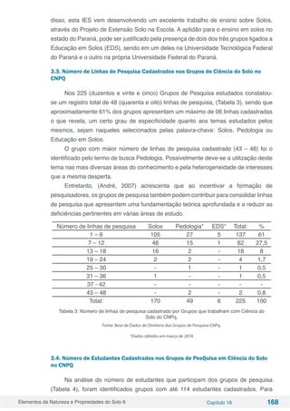 Elementos da Natureza e Propriedades do Solo 6 Capítulo 18 168
disso, esta IES vem desenvolvendo um excelente trabalho de ensino sobre Solos,
através do Projeto de Extensão Solo na Escola. A aptidão para o ensino em solos no
estado do Paraná, pode ser justificado pela presença de dois dos três grupos ligados a
Educação em Solos (EDS), sendo em um deles na Universidade Tecnológica Federal
do Paraná e o outro na própria Universidade Federal do Paraná.
3.3. Número de Linhas de Pesquisa Cadastrados nos Grupos de Ciência do Solo no
CNPQ
Nos 225 (duzentos e vinte e cinco) Grupos de Pesquisa estudados constatou-
se um registro total de 48 (quarenta e oito) linhas de pesquisa, (Tabela 3), sendo que
aproximadamente 61% dos grupos apresentam um máximo de 06 linhas cadastradas
o que revela, um certo grau de especificidade quanto aos temas estudados pelos
mesmos, sejam naqueles selecionados pelas palavra-chave: Solos, Pedologia ou
Educação em Solos.
O grupo com maior número de linhas de pesquisa cadastrado (43 – 48) foi o
identificado pelo termo de busca Pedologia. Possivelmente deve-se a utilização deste
tema nas mais diversas áreas do conhecimento e pela heterogeneidade de interesses
que a mesma desperta.
Entretanto, (André, 2007) acrescenta que ao incentivar a formação de
pesquisadores, os grupos de pesquisa também podem contribuir para consolidar linhas
de pesquisa que apresentem uma fundamentação teórica aprofundada e a reduzir as
deficiências pertinentes em várias áreas de estudo.
Número de linhas de pesquisa Solos Pedologia* EDS* Total: %
1 – 6 105 27 5 137 61
7 – 12 46 15 1 62 27,5
13 – 18 16 2 - 18 8
19 – 24 2 2 - 4 1,7
25 – 30 - 1 - 1 0,5
31 – 36 1 - - 1 0,5
37 - 42 - - - - -
43 – 48 - 2 - 2 0,8
Total: 170 49 6 225 100
Tabela 3: Número de linhas de pesquisa cadastrado por Grupos que trabalham com Ciência do
Solo do CNPq.
Fonte: Base de Dados do Diretório dos Grupos de Pesquisa-CNPq.
*Dados obtidos em março de 2018
3.4. Número de Estudantes Cadastrados nos Grupos de PesQuisa em Ciência do Solo
no CNPQ
Na análise do número de estudantes que participam dos grupos de pesquisa
(Tabela 4), foram identificados grupos com até 114 estudantes cadastrados. Para
 