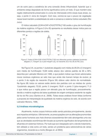 Elementos da Natureza e Propriedades do Solo 6 Capítulo 1 11
um do outro para a existência de uma conexão direta influenciável, fazendo que o
ambiente esteja degradado de forma significativa como um todo. O que mantém esta
região relativamente preservada é a zona de intercessão entre essas duas áreas, ou
seja, o ponto 2: zona de margem. Com isso, conclui-se que o pouco de vegetação
nesse local mantém a estabilidade do solo e conserva o sistema hídrico estudado (Rio
Jucu).
O índice calculado [(CAH+CAF+CH)/CTOTAL]*100 avalia o grau de humificação
da matéria orgânica. A Figura 3 (A e B) apresenta os resultados desse índice para os
diferentes pontos e regiões de coleta.
B
C
A
0,00
20,00
40,00
60,00
80,00
100,00
1 2 3
[(CAH+CAF+CH)/CTOTAL]*100
A
A
A
A
0,00
20,00
40,00
60,00
80,00
100,00
1 2 3
[(CAH+CAF+CH)/CTOTAL]*100
B
Figura 3. Índice [(CAH+CAF+CH)/CTOTAL]*100 nos diferentes pontos coletados [substrato
alagado (1), margem (2) e pós-margem (3)], na nascente (A) e foz (B) do Rio Jucu.
Na Figura 3 A, os pontos 1 (substrato alagado) com média de 29,25 e 2 (margem)
com média de humificação 19,85 estão abaixo dos valores padrão de 65 a 90%
descritos por Labrador Moreno em 1996, o que podem indicar que foram adicionados
novos resíduos orgânicos ao solo mas que ainda não tiveram tempo de evoluir, já
o ponto 3 da região da nascente (Figura 3A) obteve valor dentro da normalidade.
Na figura 3B, todos os valores estão dentro dos padrões com as médias de: ponto
1(substrato alagado) 72,03, ponto 2 (margem) 78,81 e ponto 3 (pós-margem) 71,3
o que indica que a região possui um elevado grau de humificação, provavelmente,
devido a matéria orgânica de baixa qualidade de origem antrópica existente na região
da foz do Rio Jucu (Santos et al., 2008). Todas essas análises foram feitas conforme
a proposta de interpretação da qualidade da matéria orgânica do solo, de acordo com
Labrador Moreno, 1996.
5.2 Análises microbiológicas
Atualmente, muitos corpos hídricos estão sendo poluídos principalmente, devido
aos impactos antrópicos. Ultimamente, as preocupações com as alterações promovidas
pelos seres humanos aos mais diversos ecossistemas têm sido abrangentes uma vez
que as atividades econômicas têm levado ao aumento significativo de lançamentos de
efluentes em sistemas hídricos. Por tudo que se é despejado sem o devido tratamento,
tem afetado a vida como um todo, sendo um problema para sobrevivência de vários
organismos, levando-os a morte (Borges et. al 2003).
 