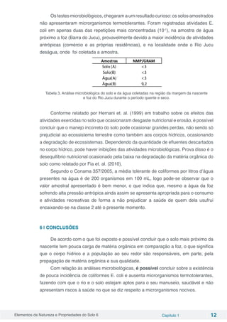 Elementos da Natureza e Propriedades do Solo 6 Capítulo 1 12
Os testes microbiológicos, chegaram a um resultado curioso: os solos amostrados
não apresentaram microrganismos termotolerantes. Foram registradas atividades E.
coli em apenas duas das repetições mais concentradas (10-1
), na amostra de água
próximo a foz (Barra do Jucu), provavelmente devido a maior incidência de atividades
antrópicas (comércio e as próprias residências), e na localidade onde o Rio Jucu
deságua, onde foi coletada a amostra.
Amostras NMP/GRAM
Solo (A) <3
Solo(B) <3
Água(A) <3
Água(B) 9,2
Tabela 3. Análise microbiológica do solo e da água coletadas na região da margem da nascente
e foz do Rio Jucu durante o período quente e seco.
Conforme relatado por Hernani et. al. (1999) em trabalho sobre os efeitos das
atividades exercidas no solo que ocasionaram desgaste nutricional e erosão, é possível
concluir que o manejo incorreto do solo pode ocasionar grandes perdas, não sendo só
prejudicial ao ecossistema terrestre como também aos corpos hídricos, ocasionando
a degradação de ecossistemas. Dependendo da quantidade de efluentes descartados
no corpo hídrico, pode haver inibições das atividades microbiológicas. Prova disso é o
desequilíbrio nutricional ocasionado pela baixa na degradação da matéria orgânica do
solo como relatado por Fia et. al. (2010).
Segundo o Conama 357/2005, a média tolerante de coliformes por litros d’água
presentes na água é de 200 organismos em 100 mL, logo pode-se observar que o
valor amostral apresentado é bem menor, o que indica que, mesmo a água da foz
sofrendo alta pressão antrópica ainda assim se apresenta apropriada para o consumo
e atividades recreativas de forma a não prejudicar a saúde de quem dela usufrui
encaixando-se na classe 2 até o presente momento.
6 | CONCLUSÕES
De acordo com o que foi exposto e possível concluir que o solo mais próximo da
nascente tem pouca carga de matéria orgânica em comparação a foz, o que significa
que o corpo hídrico e a população ao seu redor são responsáveis, em parte, pela
propagação de matéria orgânica e sua qualidade.
Com relação às análises microbiológicas, é possível concluir sobre a existência
de pouca incidência de coliformes E. coli e ausenta microrganismos termotolerantes,
fazendo com que o rio e o solo estejam aptos para o seu manuseio, saudável e não
apresentam riscos à saúde no que se diz respeito a microrganismos nocivos.
 