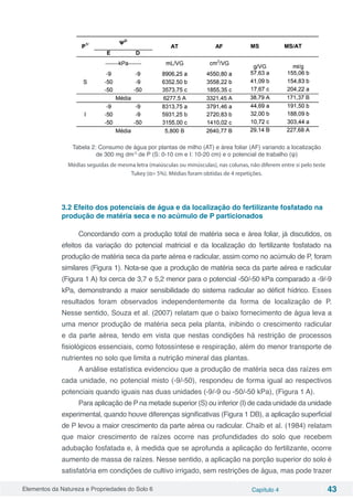 Elementos da Natureza e Propriedades do Solo 6 Capítulo 4 43
Tabela 2: Consumo de água por plantas de milho (AT) e área foliar (AF) variando a localização
de 300 mg dm-3
de P (S: 0-10 cm e I: 10-20 cm) e o potencial de trabalho (ψ)
Médias seguidas de mesma letra (maiúsculas ou minúsculas), nas colunas, não diferem entre si pelo teste
Tukey (ɑ= 5%). Médias foram obtidas de 4 repetições.
3.2 Efeito dos potenciais de água e da localização do fertilizante fosfatado na
produção de matéria seca e no acúmulo de P particionados
Concordando com a produção total de matéria seca e área foliar, já discutidos, os
efeitos da variação do potencial matricial e da localização do fertilizante fosfatado na
produção de matéria seca da parte aérea e radicular, assim como no acúmulo de P, foram
similares (Figura 1). Nota-se que a produção de matéria seca da parte aérea e radicular
(Figura 1 A) foi cerca de 3,7 e 5,2 menor para o potencial -50/-50 kPa comparado a -9/-9
kPa, demonstrando a maior sensibilidade do sistema radicular ao déficit hídrico. Esses
resultados foram observados independentemente da forma de localização de P.
Nesse sentido, Souza et al. (2007) relatam que o baixo fornecimento de água leva a
uma menor produção de matéria seca pela planta, inibindo o crescimento radicular
e da parte aérea, tendo em vista que nestas condições há restrição de processos
fisiológicos essenciais, como fotossíntese e respiração, além do menor transporte de
nutrientes no solo que limita a nutrição mineral das plantas.
A análise estatística evidenciou que a produção de matéria seca das raízes em
cada unidade, no potencial misto (-9/-50), respondeu de forma igual ao respectivos
potenciais quando iguais nas duas unidades (-9/-9 ou -50/-50 kPa), (Figura 1 A).
Para aplicação de P na metade superior (S) ou inferior (I) de cada unidade da unidade
experimental, quando houve diferenças significativas (Figura 1 DB), a aplicação superficial
de P levou a maior crescimento da parte aérea ou radicular. Chaib et al. (1984) relatam
que maior crescimento de raízes ocorre nas profundidades do solo que recebem
adubação fosfatada e, à medida que se aprofunda a aplicação do fertilizante, ocorre
aumento de massa de raízes. Nesse sentido, a aplicação na porção superior do solo é
satisfatória em condições de cultivo irrigado, sem restrições de água, mas pode trazer
 