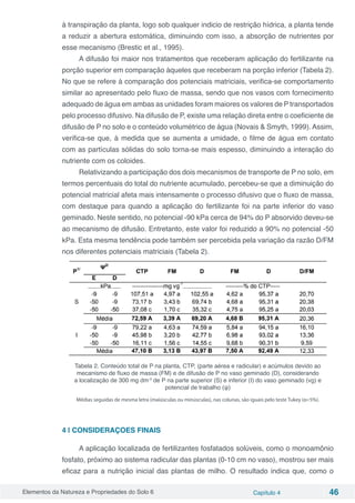 Elementos da Natureza e Propriedades do Solo 6 Capítulo 4 46
à transpiração da planta, logo sob qualquer indicio de restrição hídrica, a planta tende
a reduzir a abertura estomática, diminuindo com isso, a absorção de nutrientes por
esse mecanismo (Brestic et al., 1995).
A difusão foi maior nos tratamentos que receberam aplicação do fertilizante na
porção superior em comparação àqueles que receberam na porção inferior (Tabela 2).
No que se refere à comparação dos potenciais matriciais, verifica-se comportamento
similar ao apresentado pelo fluxo de massa, sendo que nos vasos com fornecimento
adequado de água em ambas as unidades foram maiores os valores de P transportados
pelo processo difusivo. Na difusão de P, existe uma relação direta entre o coeficiente de
difusão de P no solo e o conteúdo volumétrico de água (Novais & Smyth, 1999). Assim,
verifica-se que, à medida que se aumenta a umidade, o filme de água em contato
com as partículas sólidas do solo torna-se mais espesso, diminuindo a interação do
nutriente com os coloides.
Relativizando a participação dos dois mecanismos de transporte de P no solo, em
termos percentuais do total do nutriente acumulado, percebeu-se que a diminuição do
potencial matricial afeta mais intensamente o processo difusivo que o fluxo de massa,
com destaque para quando a aplicação do fertilizante foi na parte inferior do vaso
geminado. Neste sentido, no potencial -90 kPa cerca de 94% do P absorvido deveu-se
ao mecanismo de difusão. Entretanto, este valor foi reduzido a 90% no potencial -50
kPa. Esta mesma tendência pode também ser percebida pela variação da razão D/FM
nos diferentes potenciais matriciais (Tabela 2).
Tabela 2. Conteúdo total de P na planta, CTP, (parte aérea e radicular) e acúmulos devido ao
mecanismo de fluxo de massa (FM) e de difusão de P no vaso geminado (D), considerando
a localização de 300 mg dm-3
de P na parte superior (S) e inferior (I) do vaso geminado (vg) e
potencial de trabalho (ψ)
Médias seguidas de mesma letra (maiúsculas ou minúsculas), nas colunas, são iguais pelo teste Tukey (α=5%).
4 | CONSIDERAÇOES FINAIS
A aplicação localizada de fertilizantes fosfatados solúveis, como o monoamônio
fosfato, próximo ao sistema radicular das plantas (0-10 cm no vaso), mostrou ser mais
eficaz para a nutrição inicial das plantas de milho. O resultado indica que, como o
 