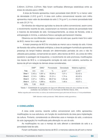 Elementos da Natureza e Propriedades do Solo 6 Capítulo 5 54
2,40mm; 2,37mm; 2,37mm. Não foram verificadas diferenças estatísticas entre as
áreas de estudos para o DMG.
	 A área de floresta apresentou maior porosidade total (59,94 %) e menor valor
de densidade (1,012 g.cm-3
). A área com cultivo convencional recente com milho
apresentou maior valor de densidade do solo (1,74 g.cm-3
), e a menor porosidade total
do solo (31,31 %).
Os trânsitos de máquinas agrícolas na área de cultivo convencional, assim como
o revolvimento recente do solo, ocasionaram os menores valores de porosidade total
e maiores de densidade do solo. Consequentemente, as áreas de floresta, onde a
antropização é mínima, a estrutura física e aeração permanecem intactas.
Observou-se nos diferentes manejos e usos do solo que, quanto maior foi o valor
de M.O, menor foi o valor de pH.
	 A maior presença de M.O foi vinculada ao menor uso e manejo do solo. A área
de floresta não sofreu atividade antrópica; a área de pastagem humidícula apresentou
presença do lençol freático elevado em determinados períodos do ano e não foi
utilizada para pastejo, conservando-se assim, altos teores de M.O. Já a área de milho
(posterior à pastagem de braquiária), o revolvimento do solo promoveu modificações
nos teores de M.O e, a consequente correção do solo com calcário, aumentou os
teores de pH em relação às demais áreas consideradas.
DMP1
DMG2
Porosidade Densidade Matéria orgânica
Trat. mm mm % g cm-3
g dm-3
Área 1 2,40 a 1,091 a 59,94 a 1,01 c 52,42 a
Área 2 2,14 b 1,086 a 31,31 c 1,74 a 40,42 b
Área 3 2,37 a 1,093 a 38,57 bc 1,55 ab 23,57 c
Área 4 2,37 a 1,089 a 42,22 b 1,46 b 16,57 c
CV% 7,00 29,22
Tabela 1 - Estabilidade de agregados em água em diferentes áreas de uso e manejo do solo,
avaliadas nas camadas 10 cm (município de Montes Claros, GO).
Médias seguidas pela mesma letra, na coluna, são estatisticamente iguais pelo teste de Duncan a 5 % de probabilidade.
1
DMP: diâmetro médio ponderado. 2
DMG: diâmetro médio geométrico.
4 | CONCLUSÕES
A área onde ocorreu recente cultivo convencional com milho apresentou
modificações na sua estrutura, em função do revolvimento da área para implantação
da cultura. Portanto, considerando os diferentes usos e manejos do solo, a estrutura
do solo (agregação) foi modificada pela alteração no uso do solo.
As modificações no uso e manejo do solo alteram a densidade do solo e a
porosidade total de solo.
Foram verificados maiores teores de M.O. e menores valores de pH com o menor
 